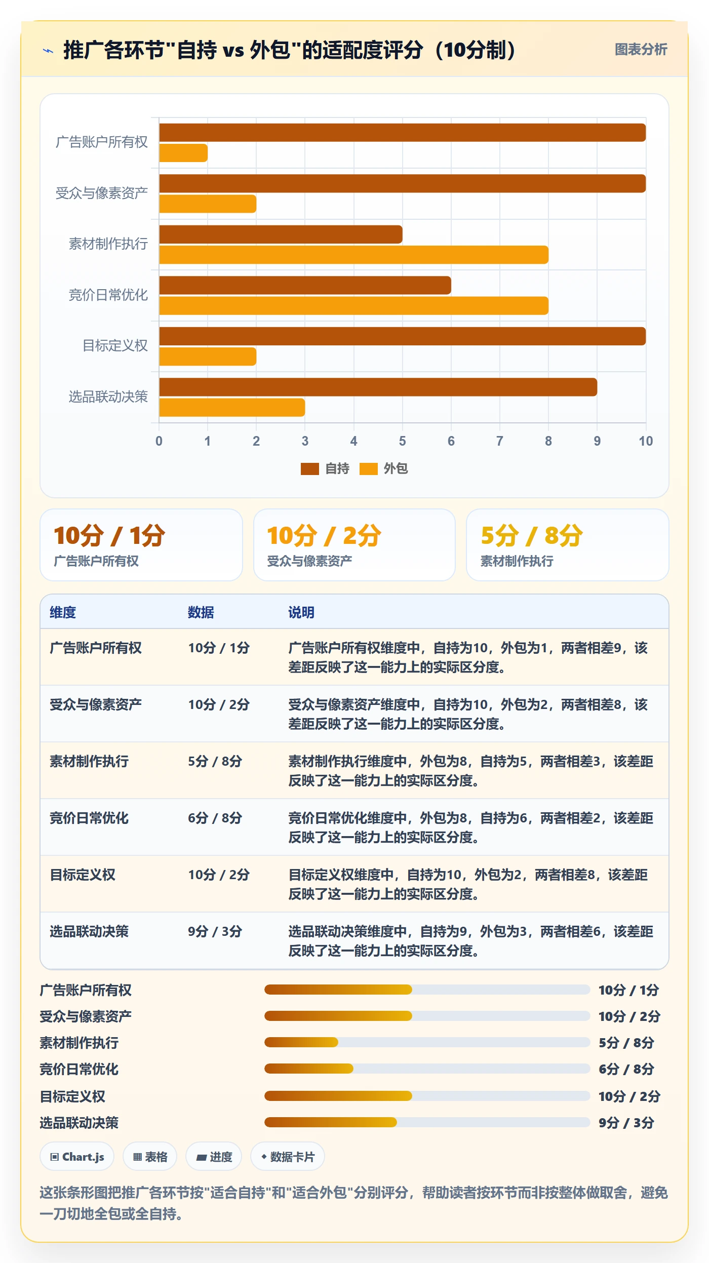 想做好跨境电商一站式服务，先掌握精细化运营中的运营推广