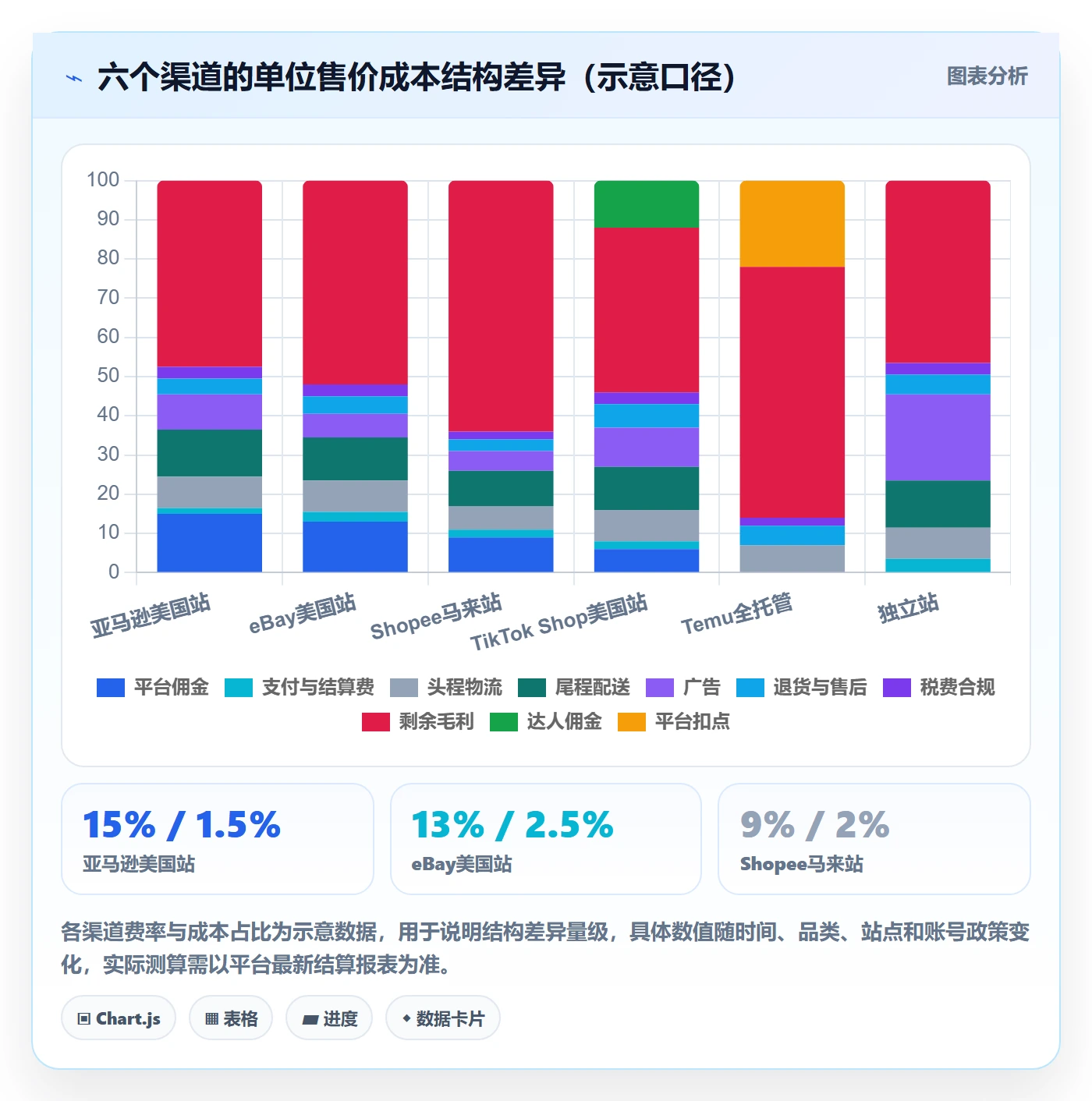 erp跨境电商规划方法：多平台刊登与定价策略如何衔接