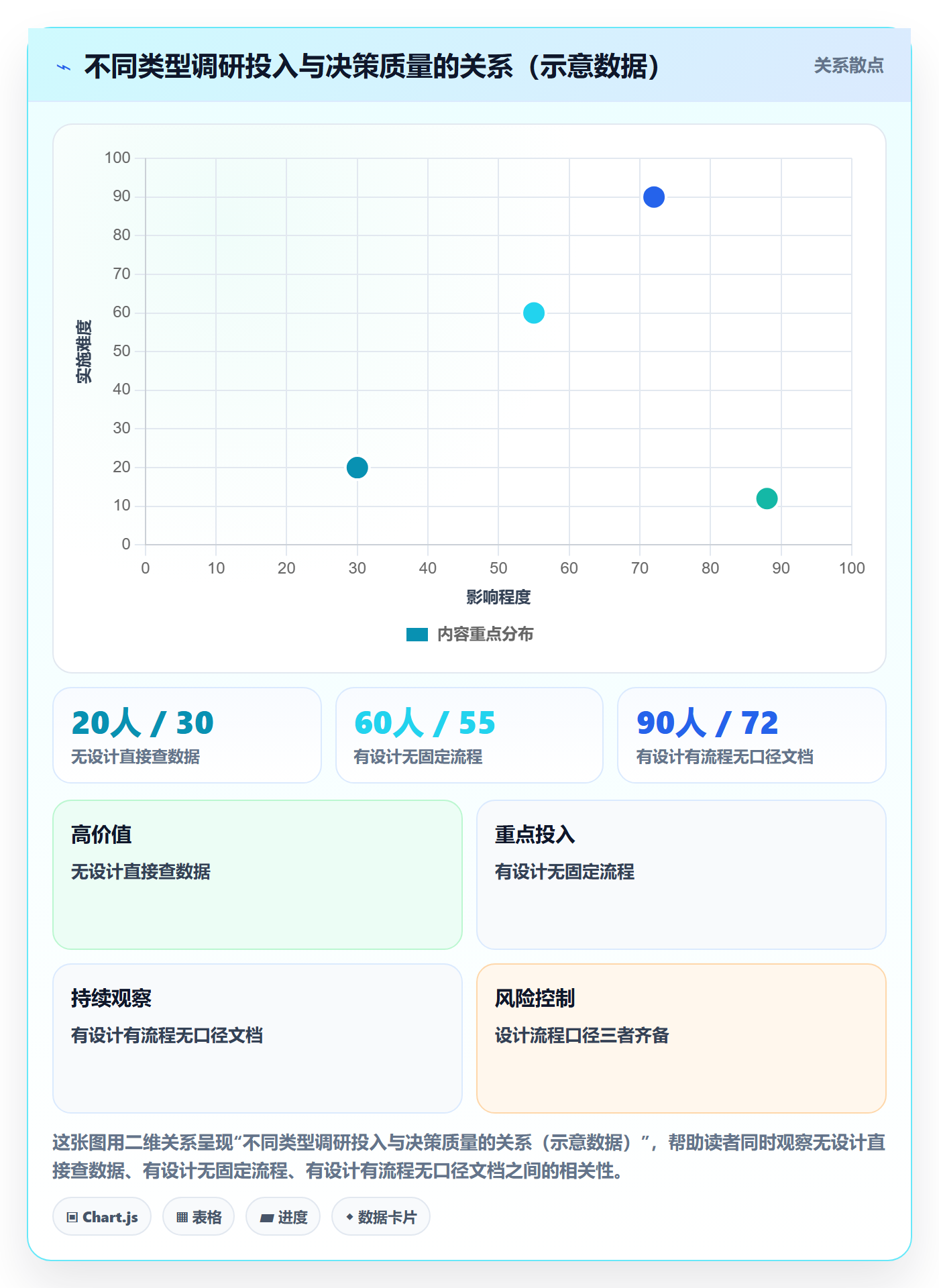 外贸数据分析平台方案设计：海关数据场景的市场调研怎么做