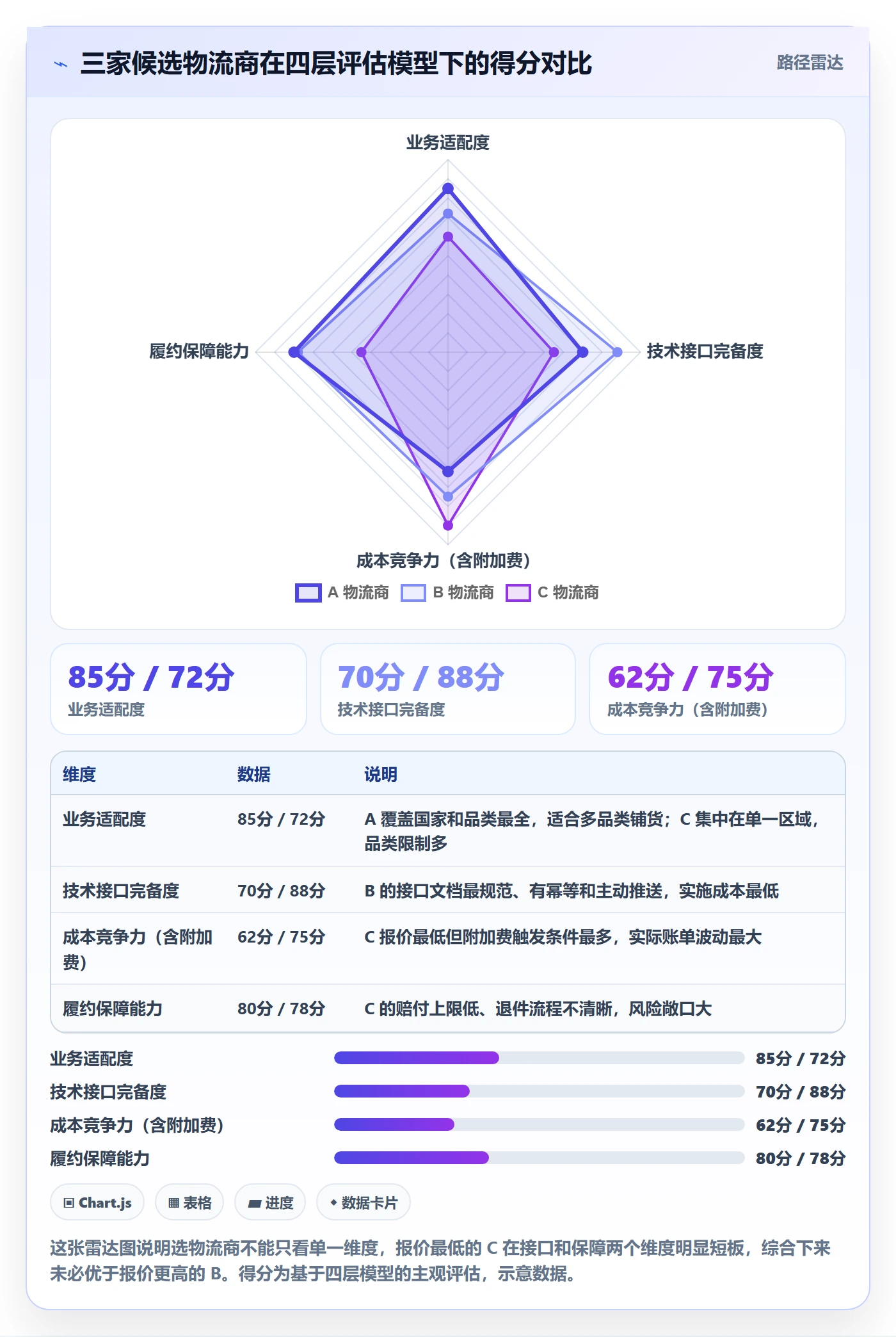 erp跨境电商避坑指南:物流对接环节的物流方案要注意什么