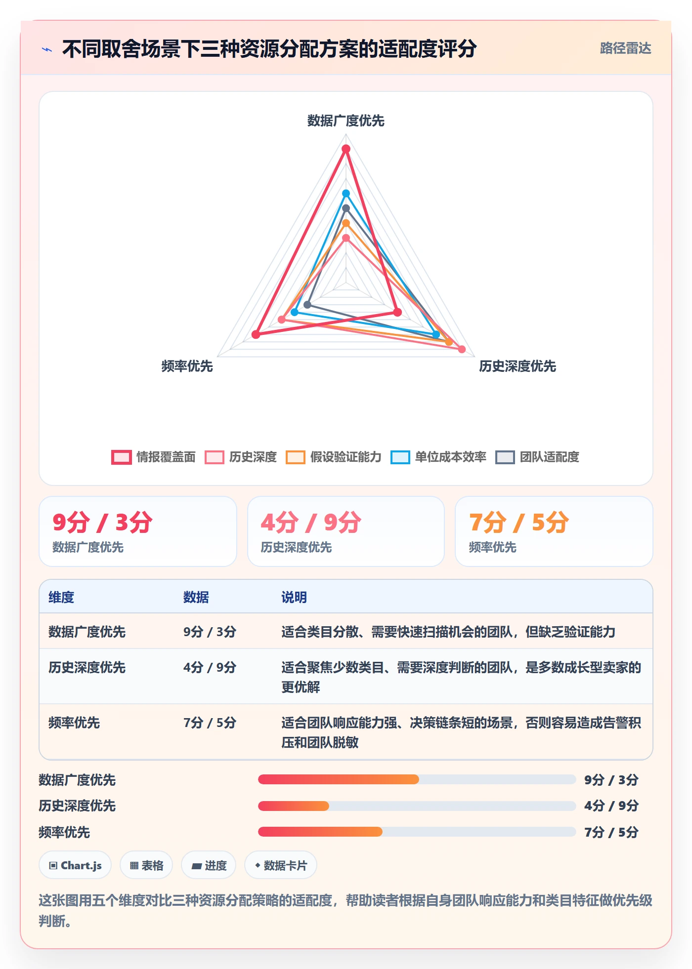 亚马逊软件进阶课：围绕竞品监控完善问题清单