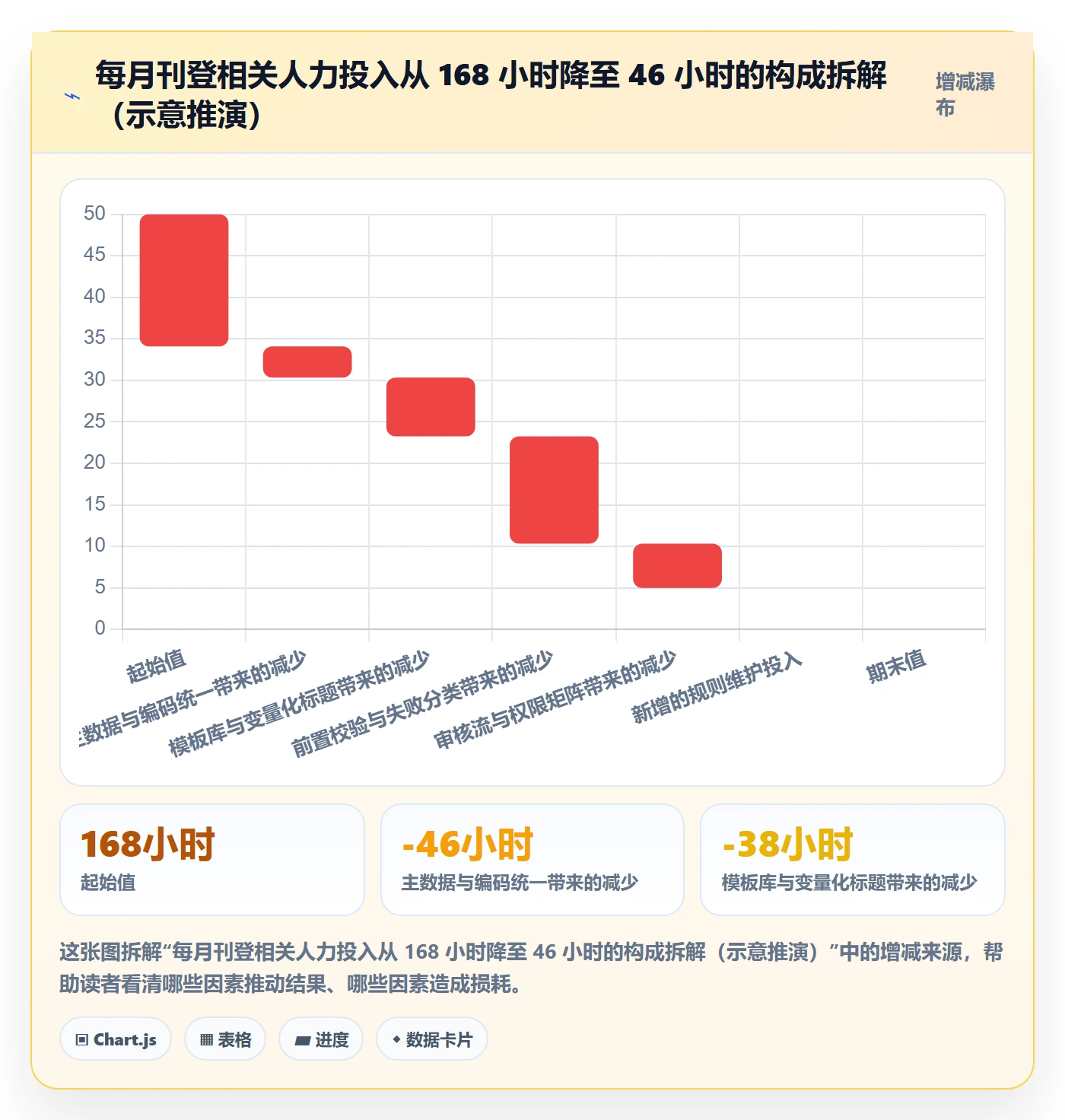 erp跨境电商进阶课:围绕多平台刊登完善标准化管理