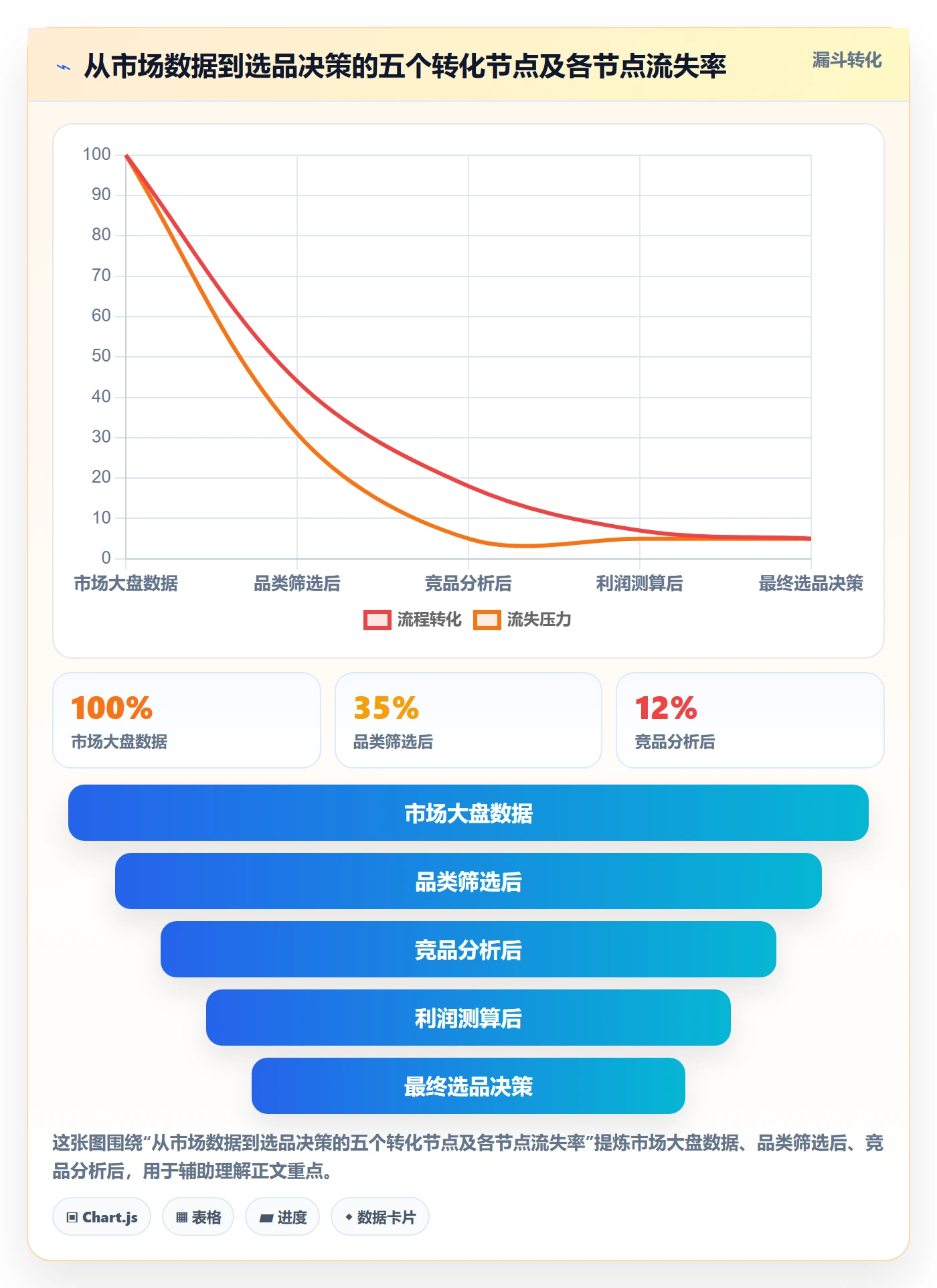 亚马逊软件建设路线:从选品工具到年度规划分几步