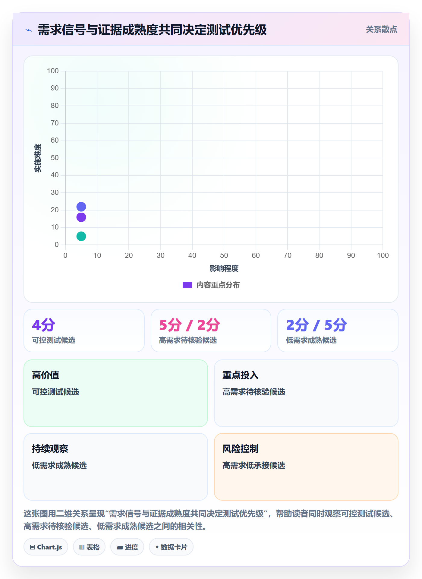跨境电商数据方法：用选品策略支撑账号安全判断