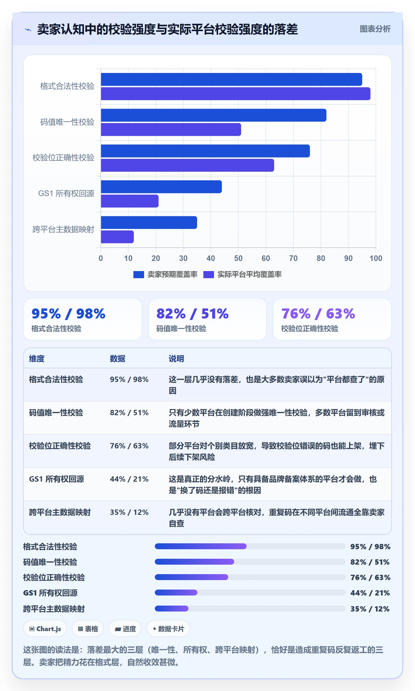 UPC码操作手册：重复码排查对应的平台规则步骤