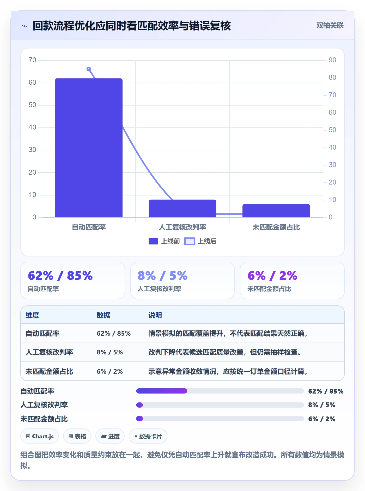 temu改造重点：从半托管模式推进回款管理