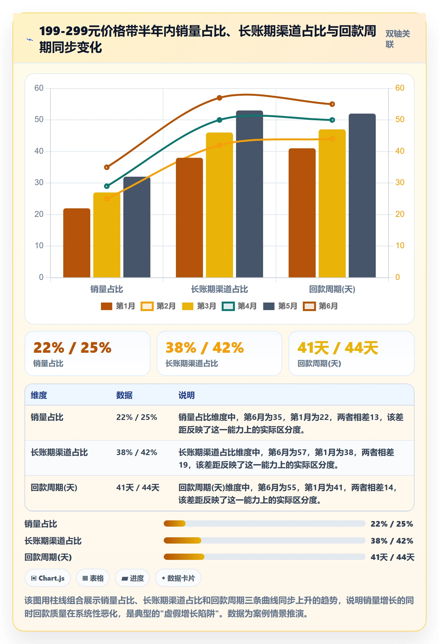 商品分析实践指南：价格带的回款管理怎样更有效