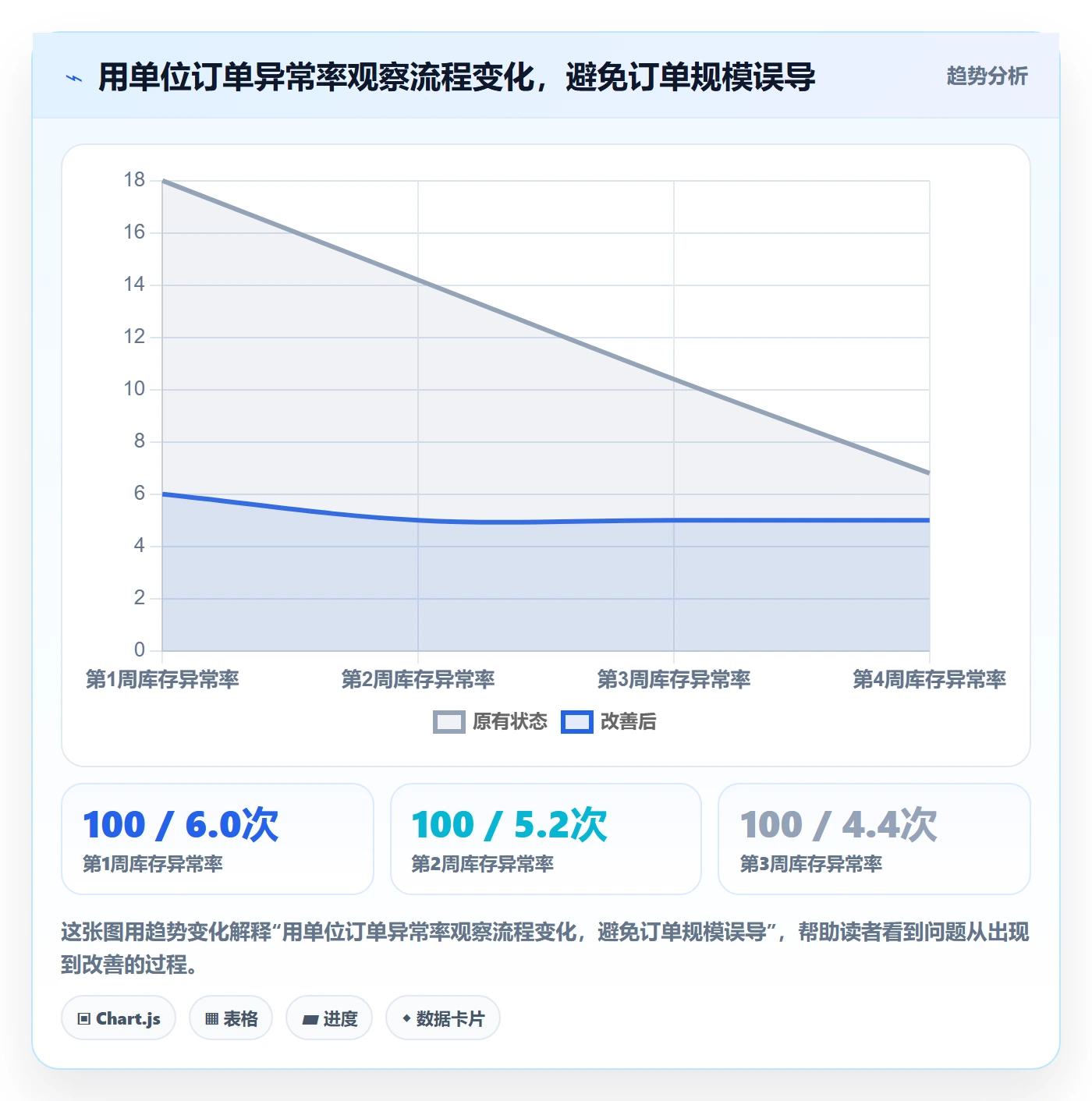 temu进阶课：围绕平台入驻完善平台规则