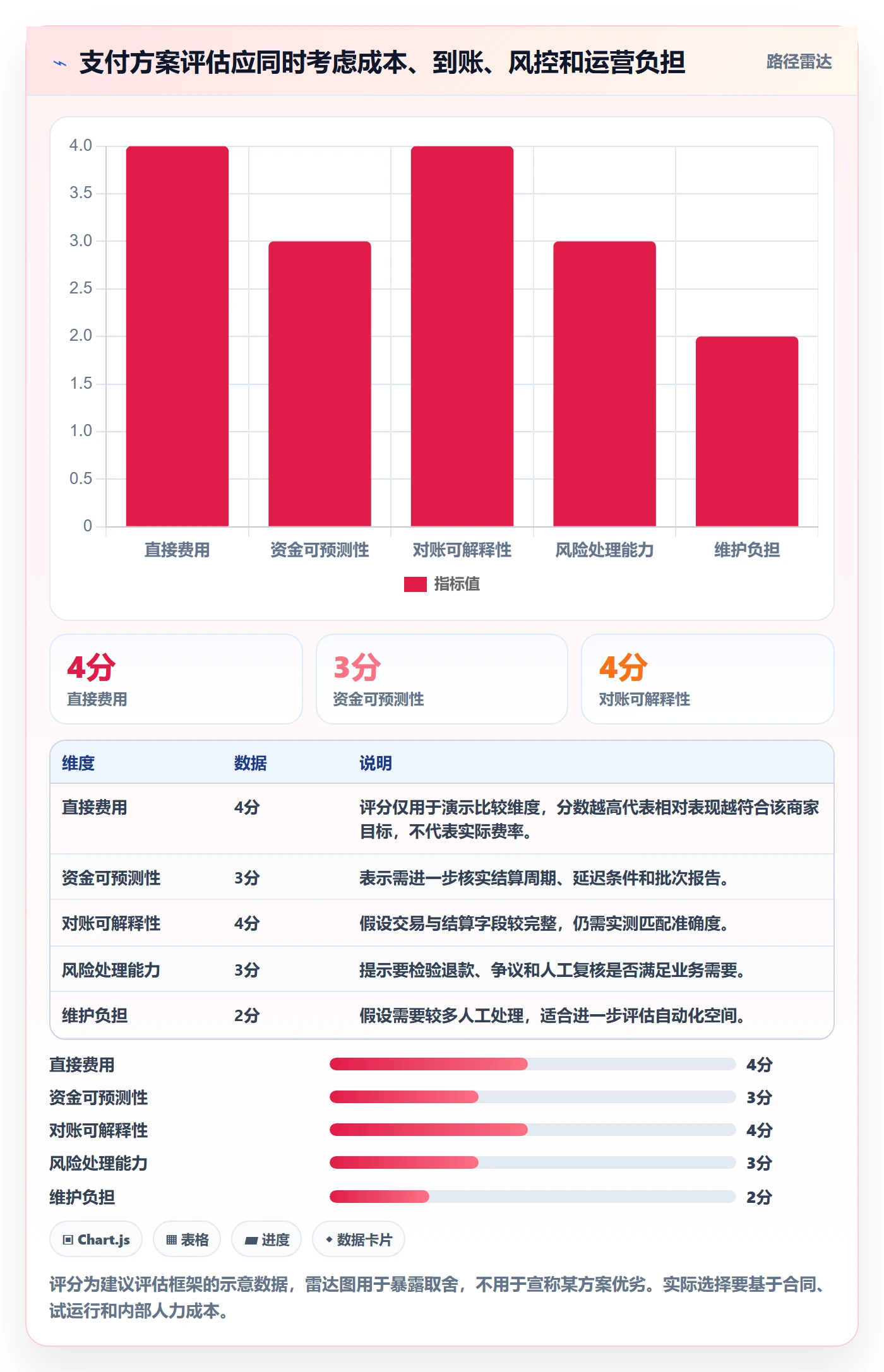 跨境电商配置指南：支付结算需要哪些中小商家设置