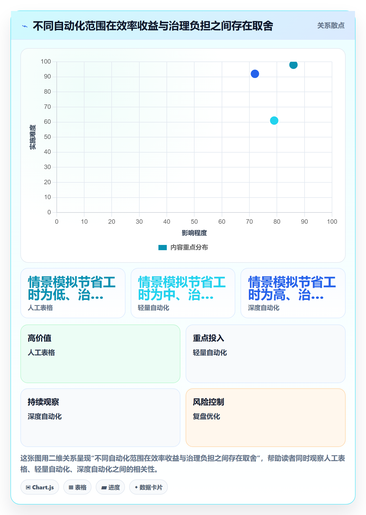 temu升级方案：用自动化方案改善选品定价