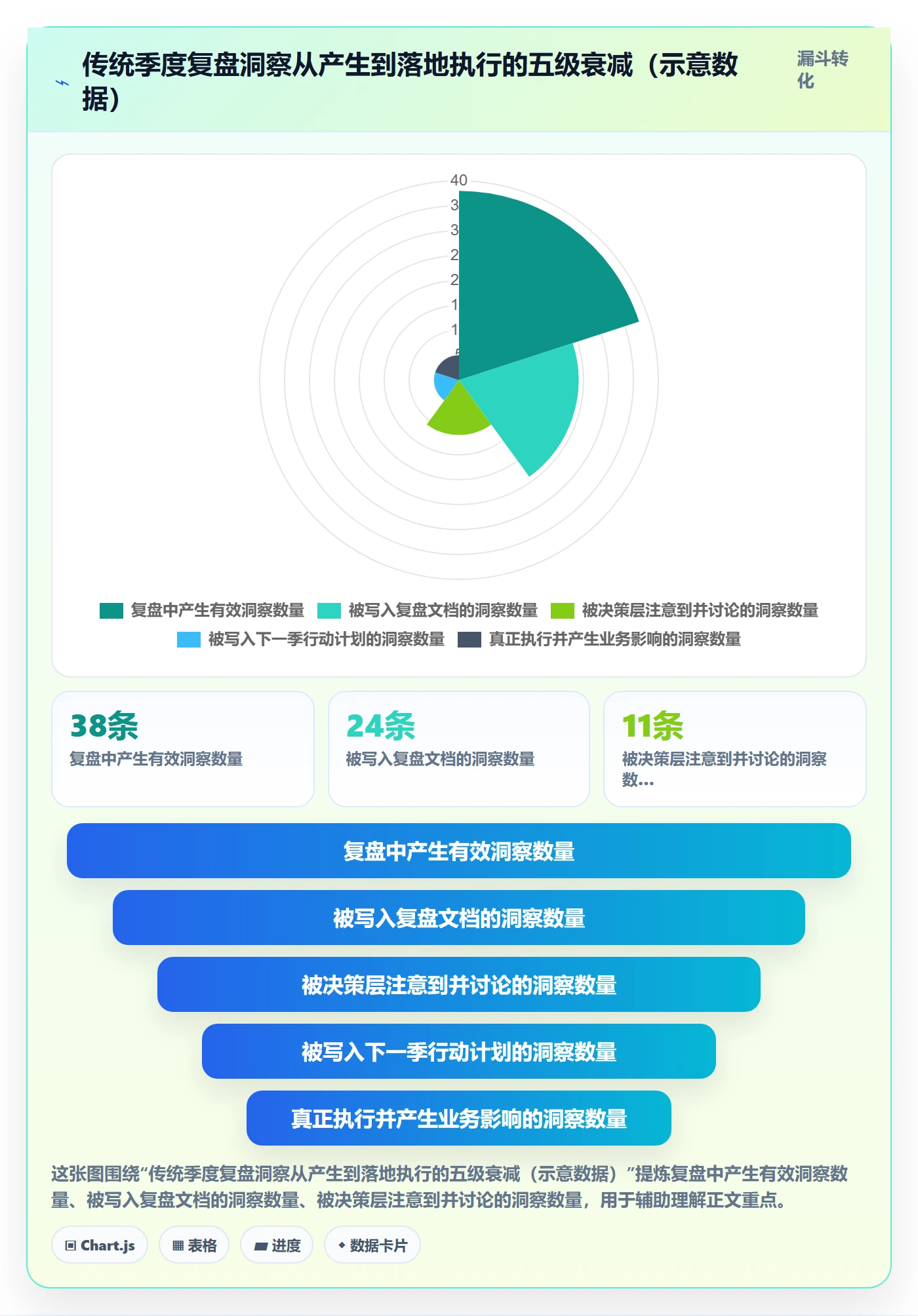 商品分析升级方案：用季度复盘改善市场需求