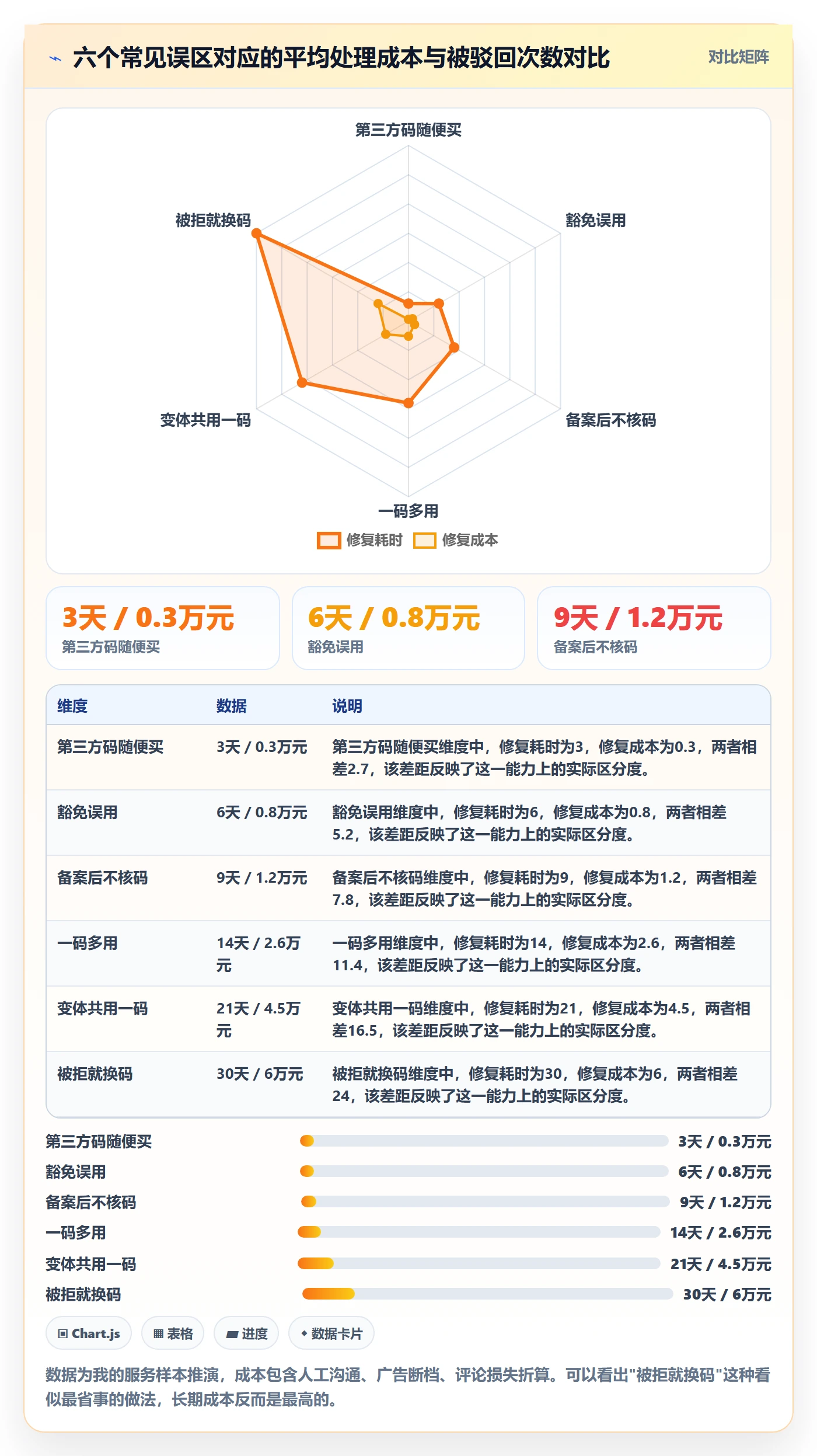 UPC码避坑指南：平台审核环节的品牌建设要注意什么