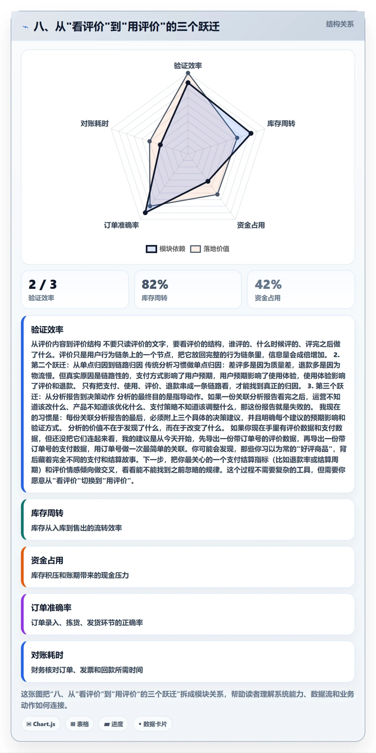 八、从"看评价"到"用评价"的三个跃迁