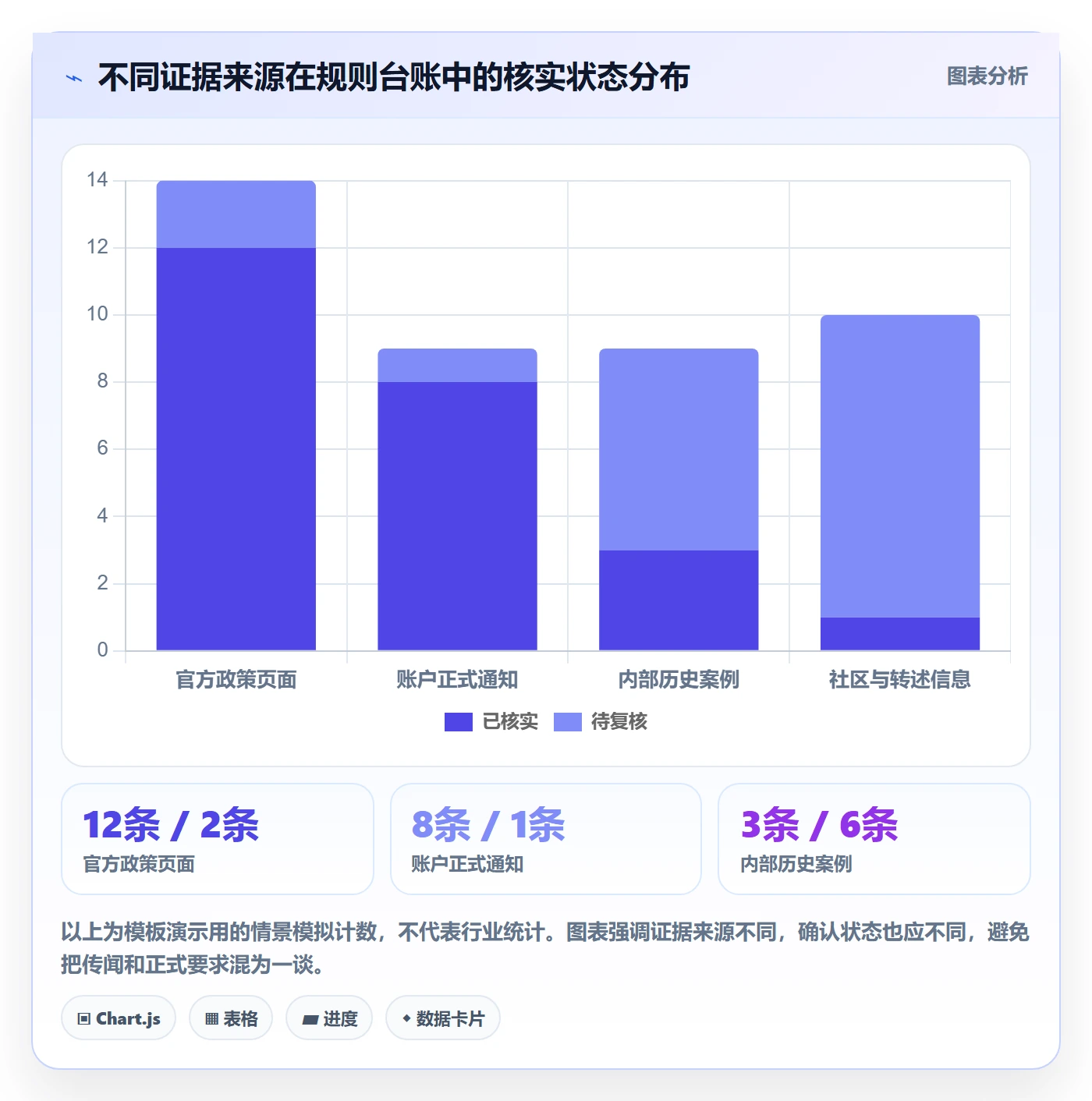 跨境电商管理模板：围绕平台规则开展入门指南