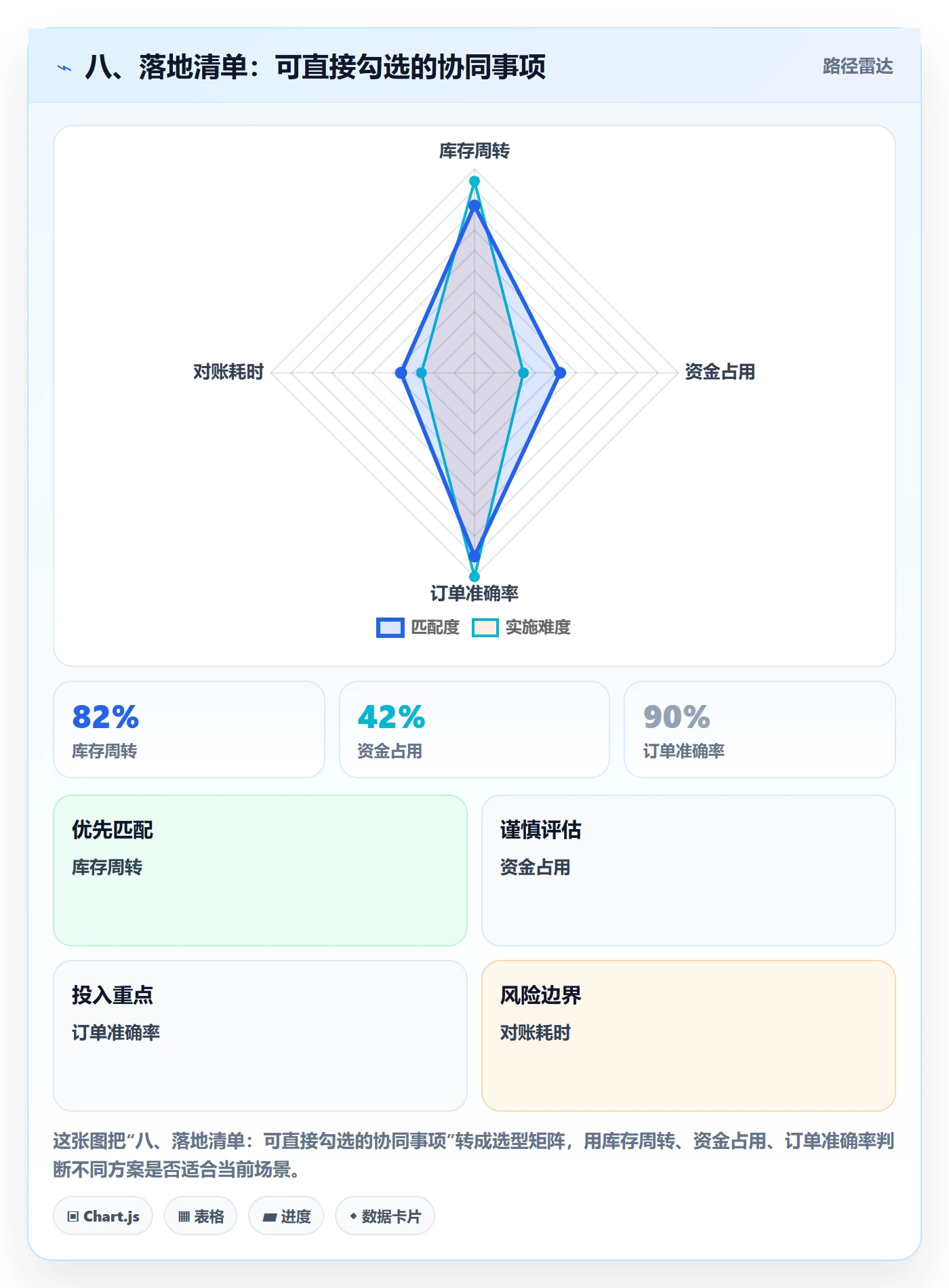 八、落地清单：可直接勾选的协同事项