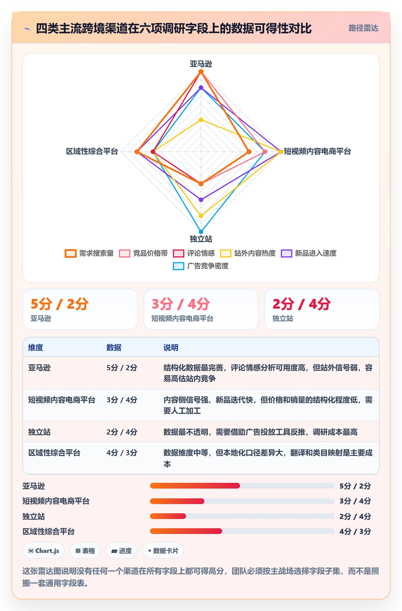 跨境电商运营基础课：市场调研相关的标准化管理一次讲透