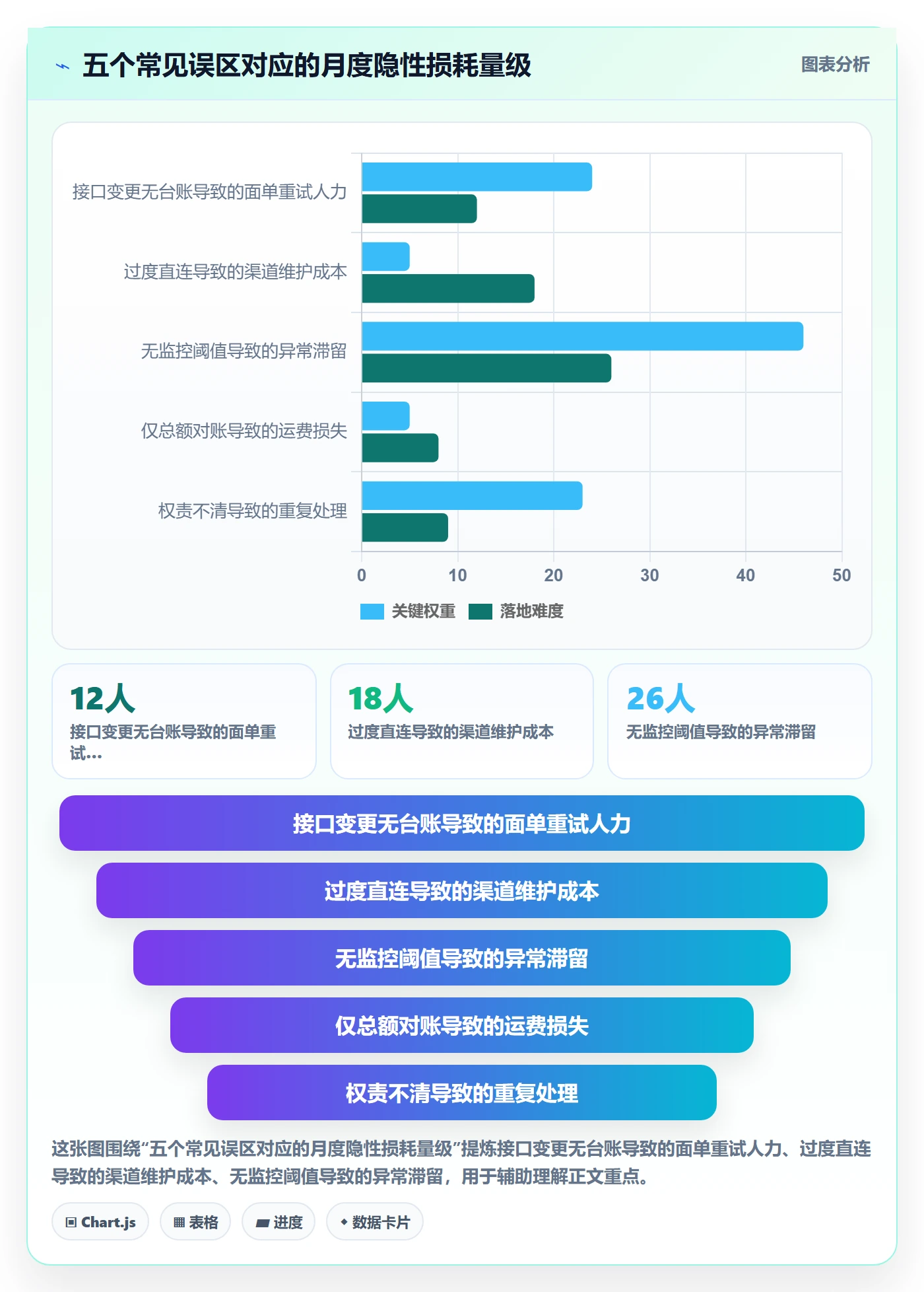 erp跨境电商怎么管?以物流对接为核心的效率提升方案