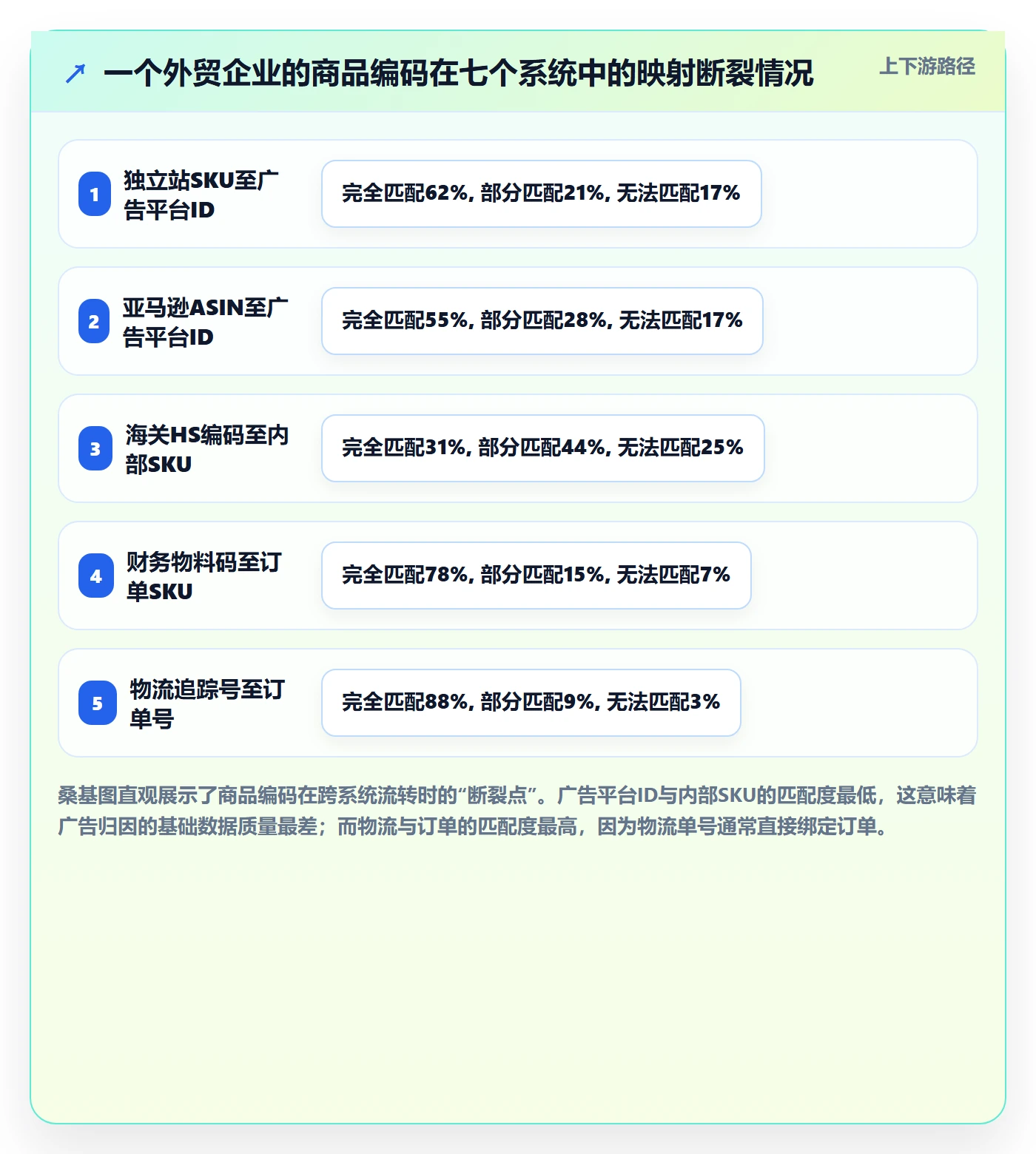 外贸数据分析平台建设路线：从商品编码到广告投放分几步