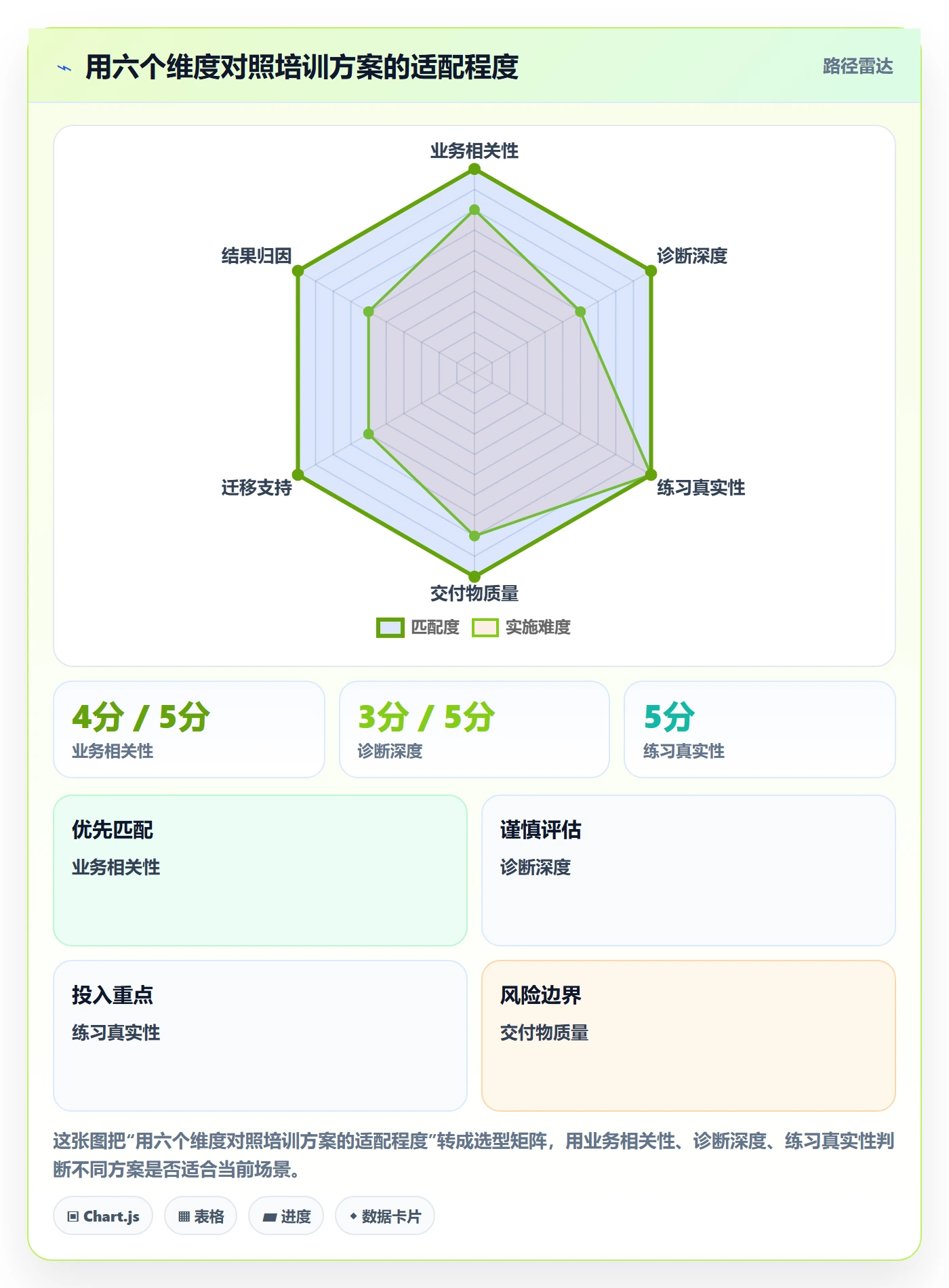 跨境电商怎么选？品牌增长相关的团队培训判断标准