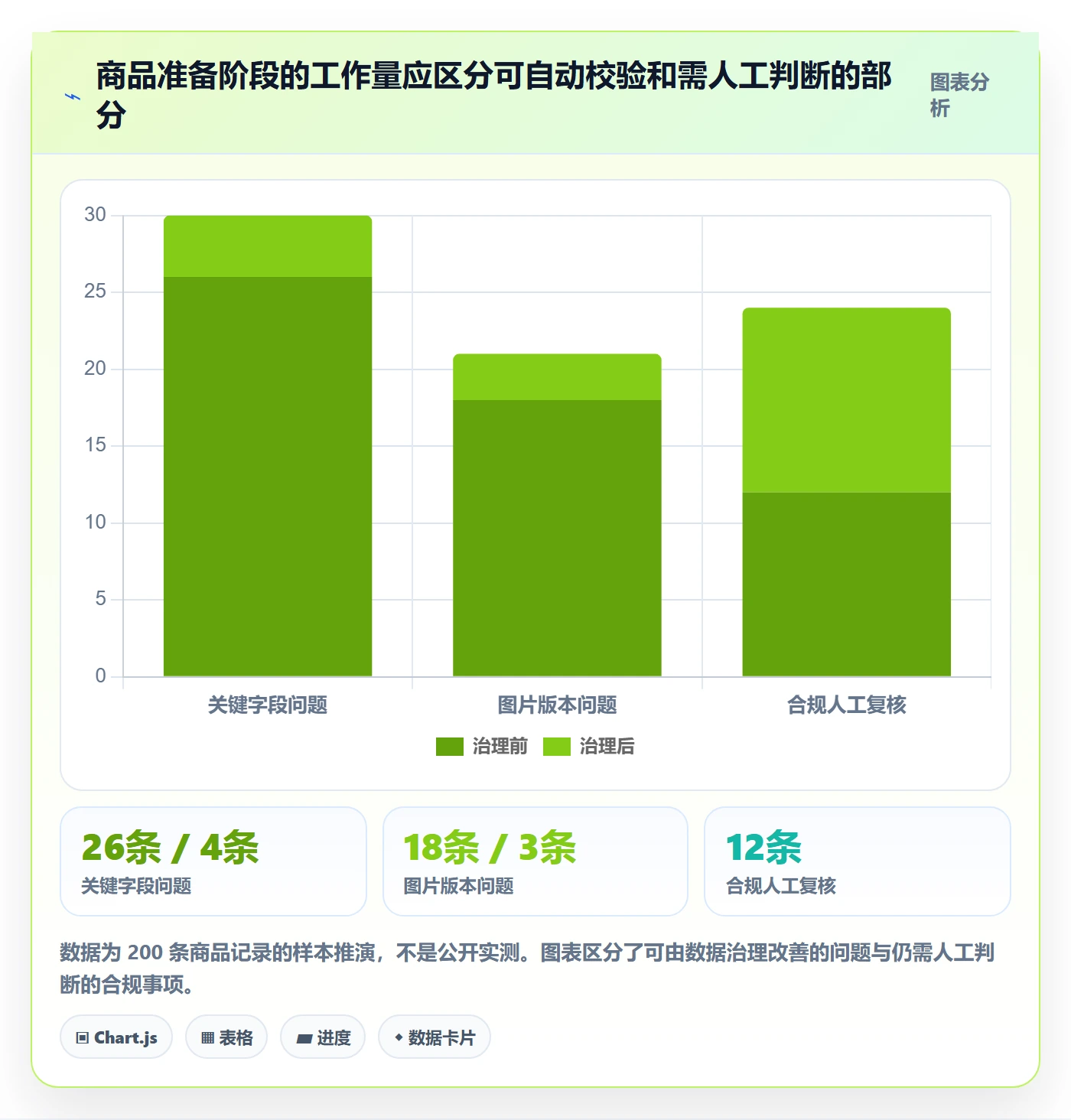temu能力清单：自动化方案需要覆盖哪些平台入驻事项