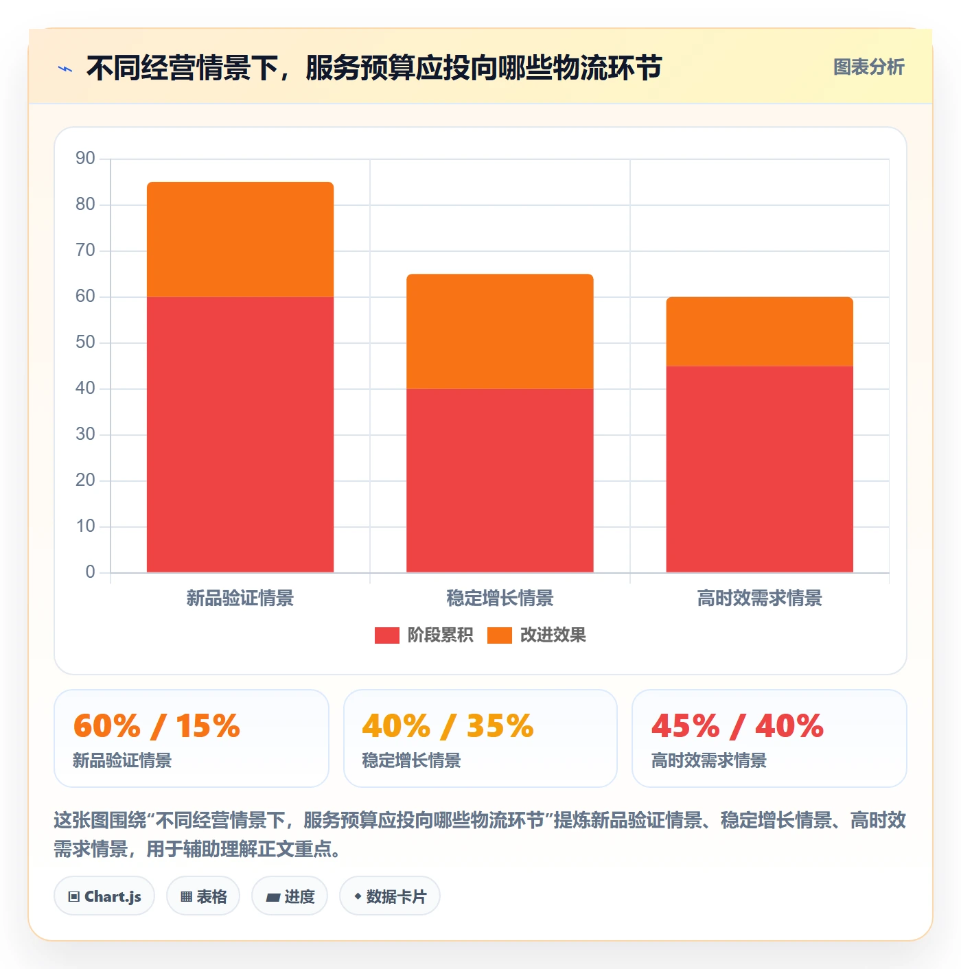 跨境电商怎么落地？从跨境物流讲清品牌建设