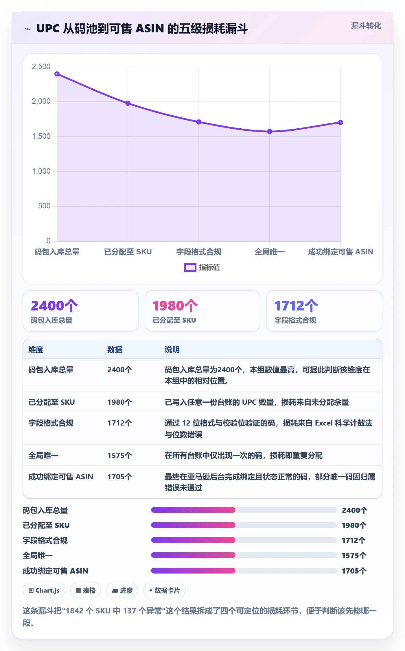 UPC码实战复盘：从商品绑定验证团队协同效果