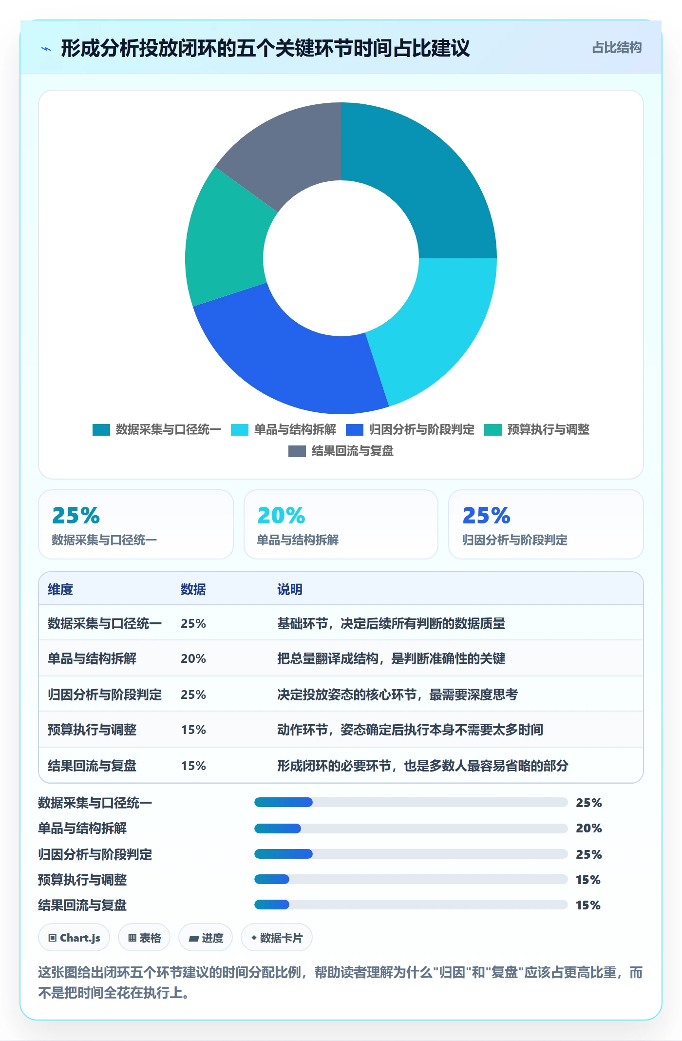 商品分析管理要点：销量趋势的广告投放如何设计