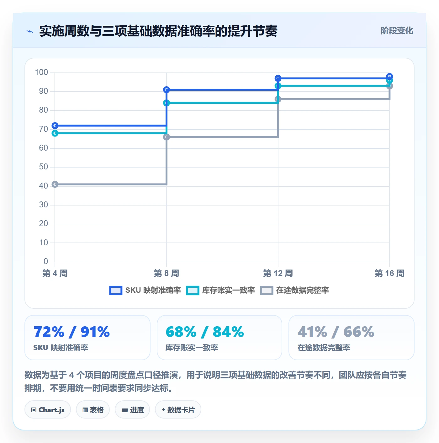 erp跨境电商实施路径：采购补货如何完成客户服务