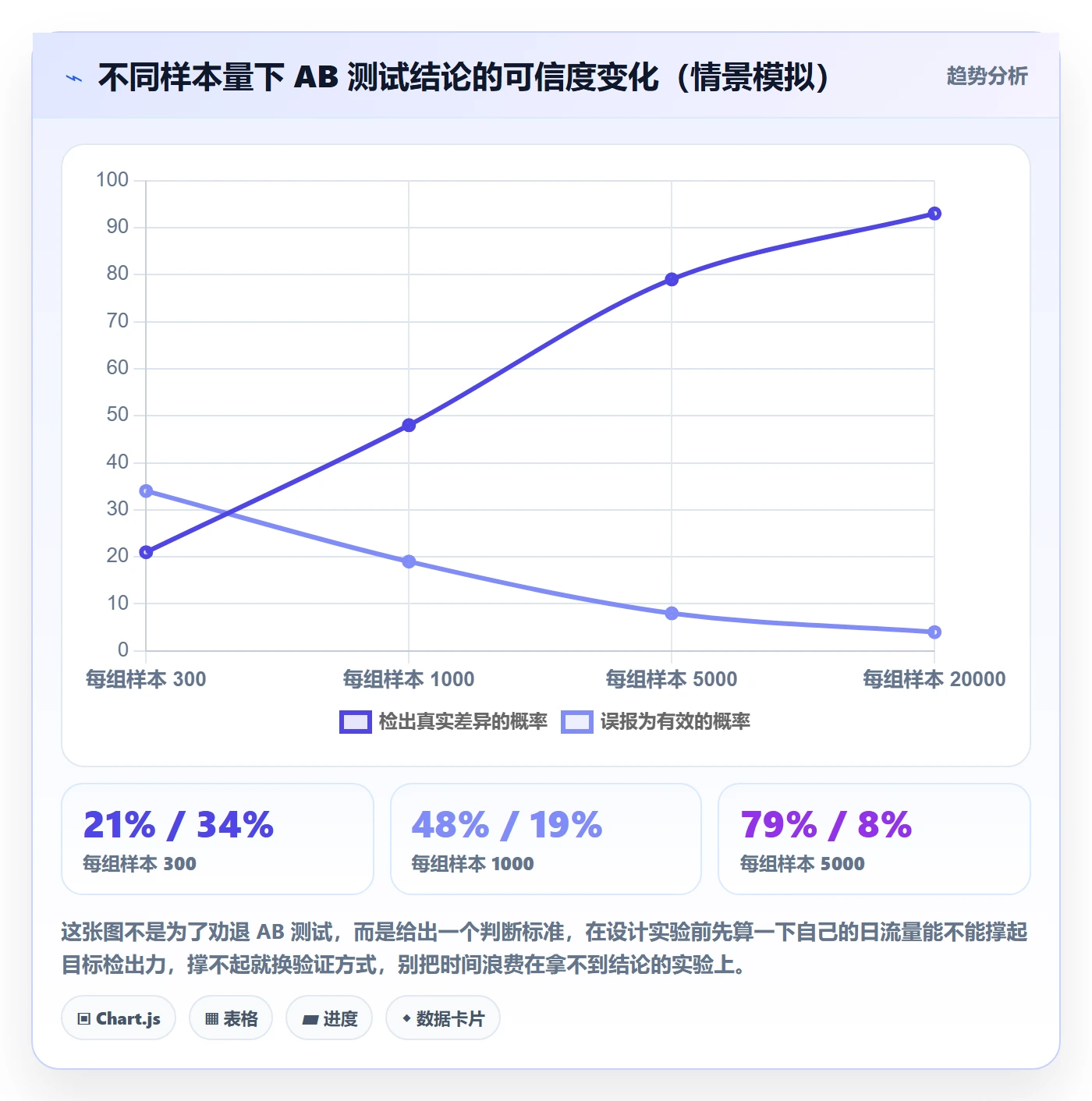 想做好商品分析，先掌握落地案例中的组合优化