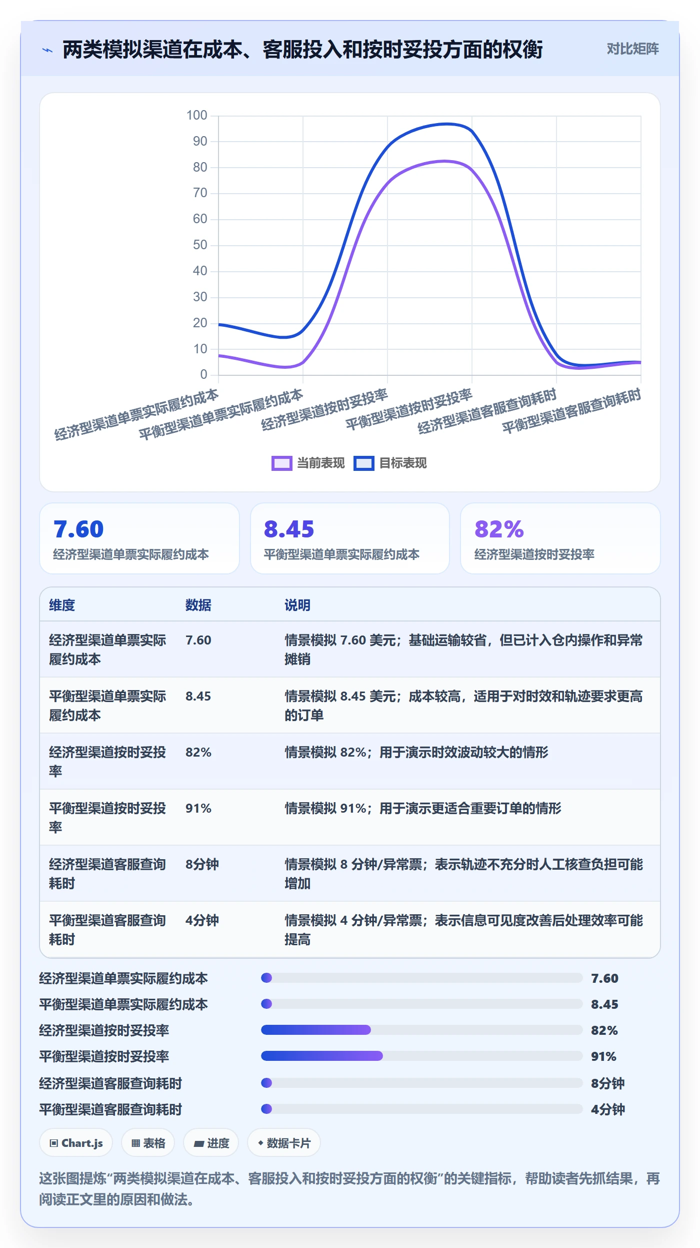 跨境电商从0到1：跨境物流的落地案例与操作要点
