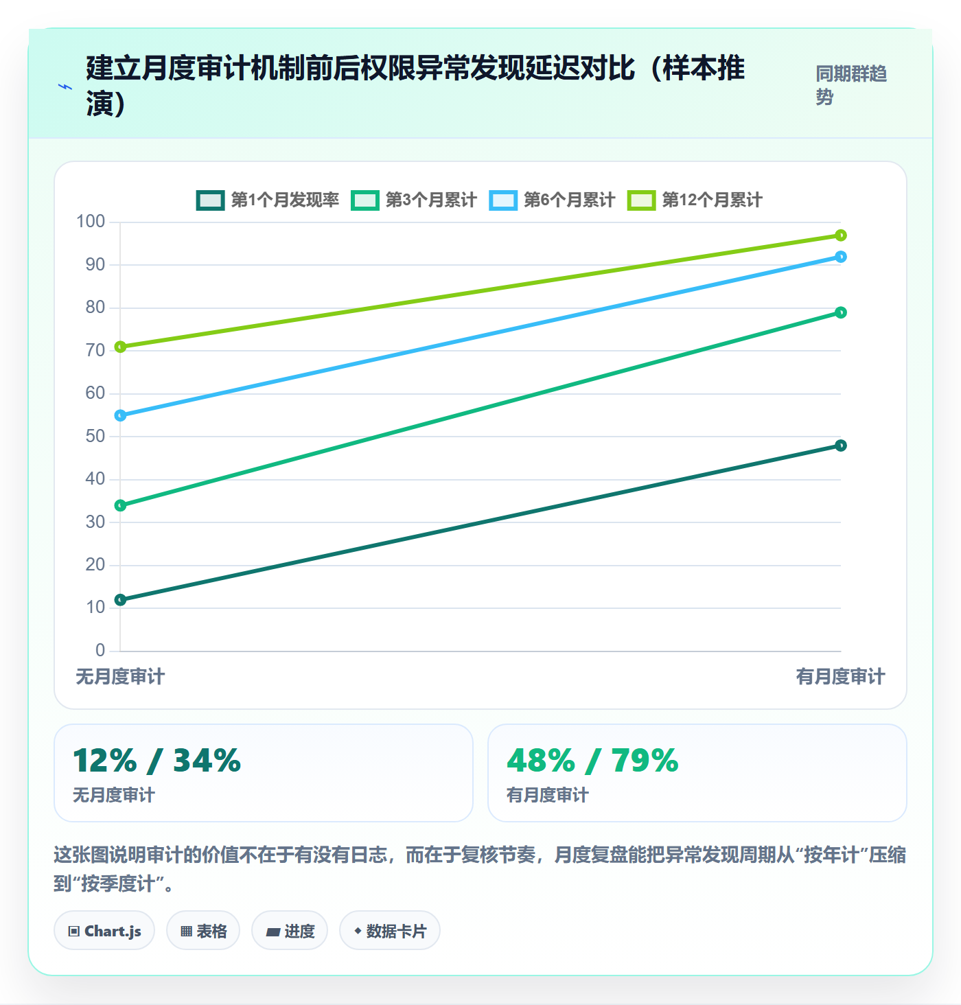 erp跨境电商操作手册：权限管理对应的标准化管理步骤