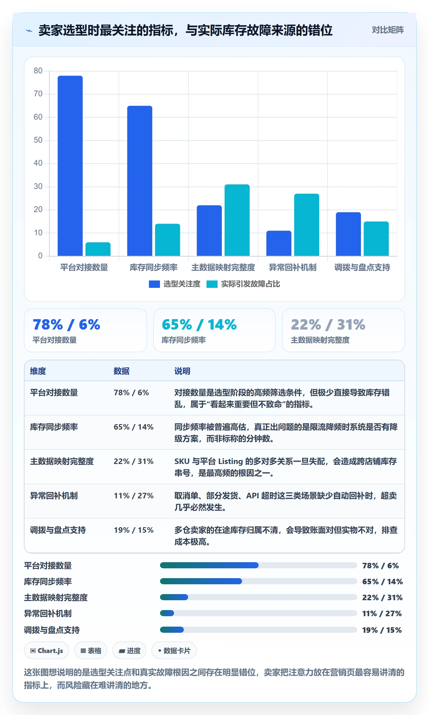 erp跨境电商怎么用？库存管理场景下的自动化方案拆解