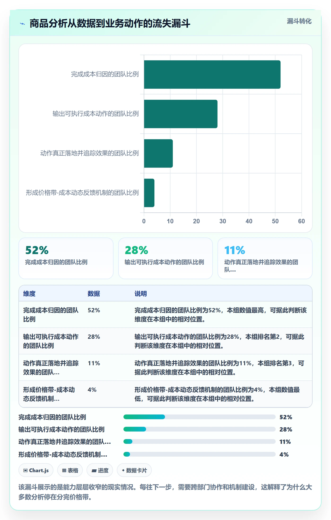 商品分析实施路径：价格带如何完成成本控制