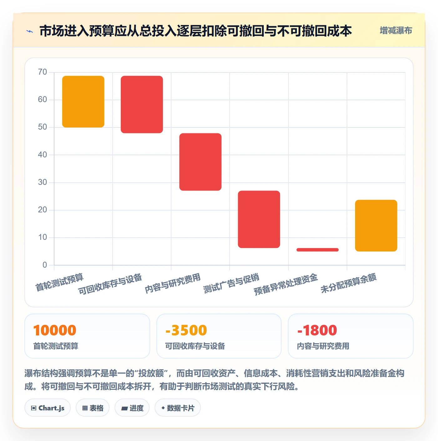 跨境电商运营框架：把市场选择纳入店群管理