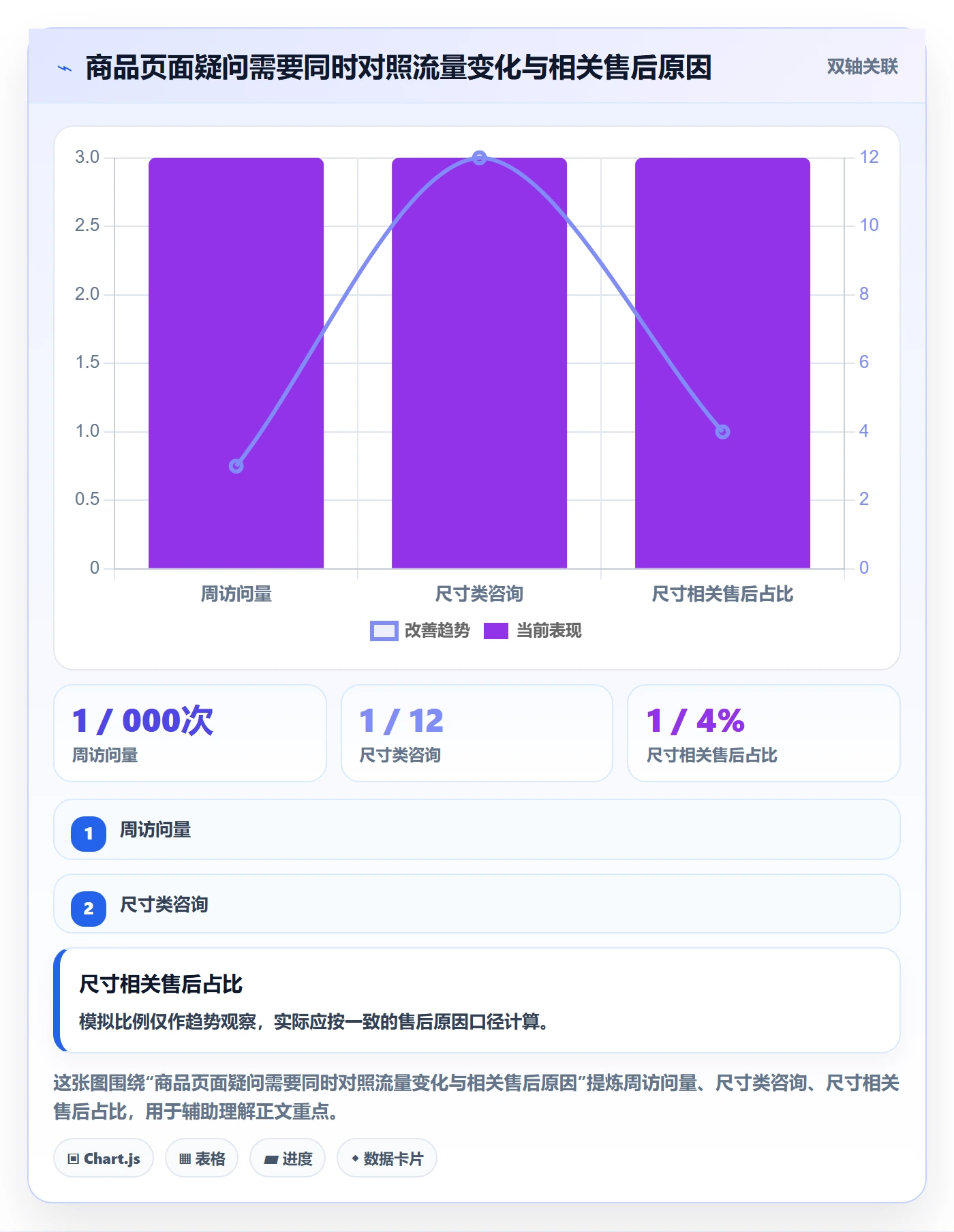 temu建设路线：从全托管模式到客户服务分几步
