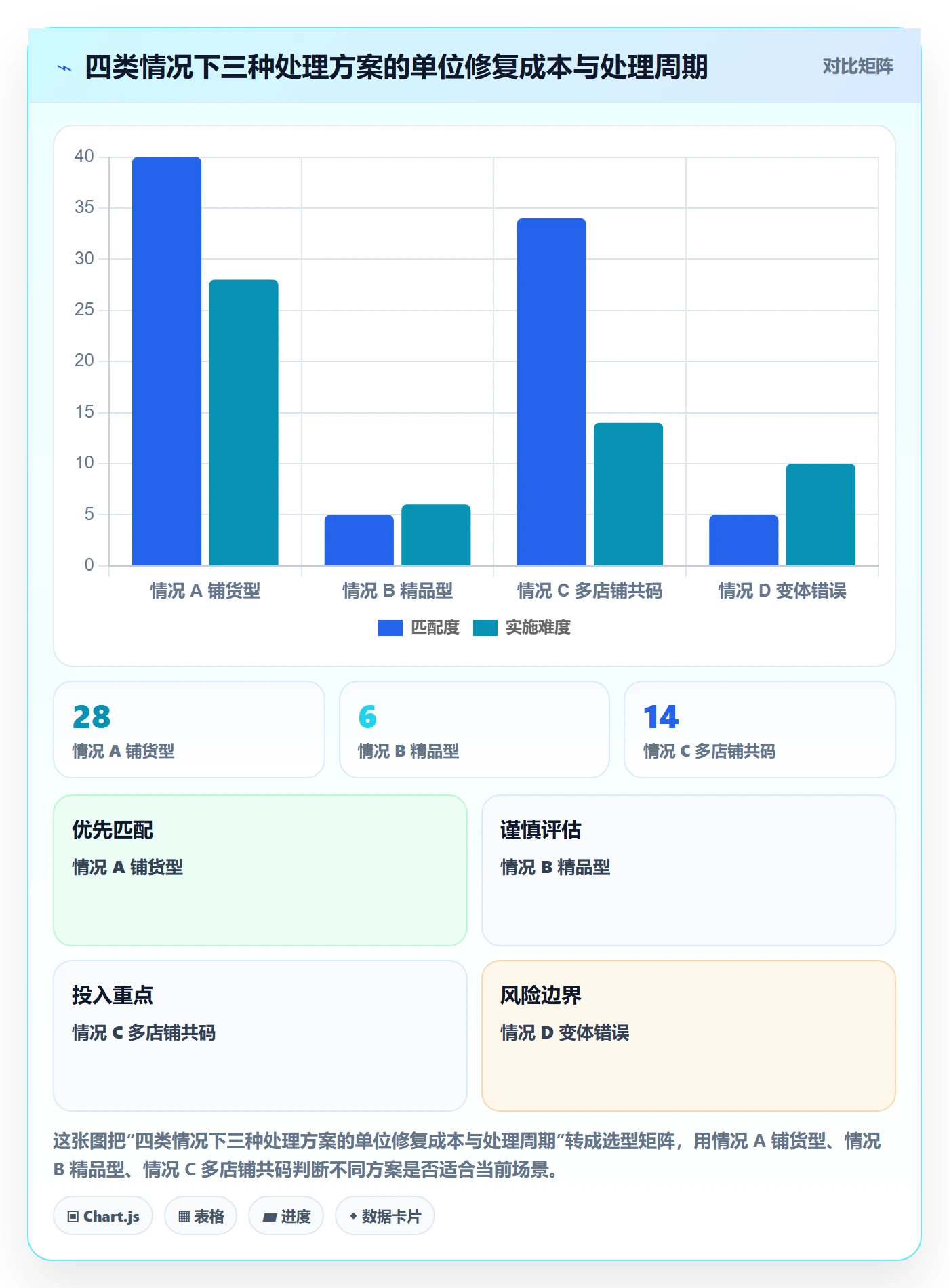 UPC码应用思路：围绕重复码排查拆解广告投放