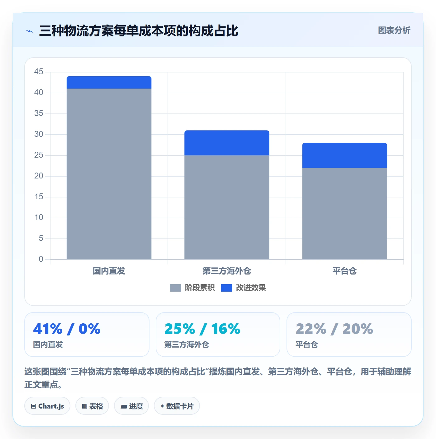 跨境电商一站式服务决策指南：用中小商家判断仓储物流方案