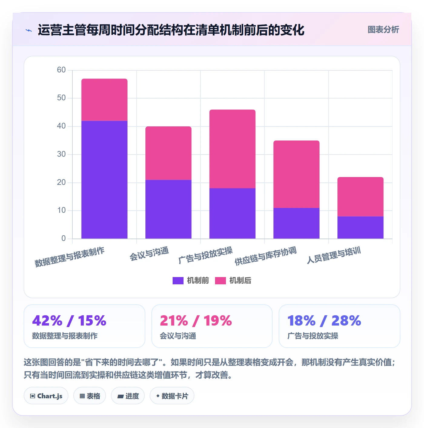 跨境电商运营怎么管？以数据复盘为核心的问题清单方案