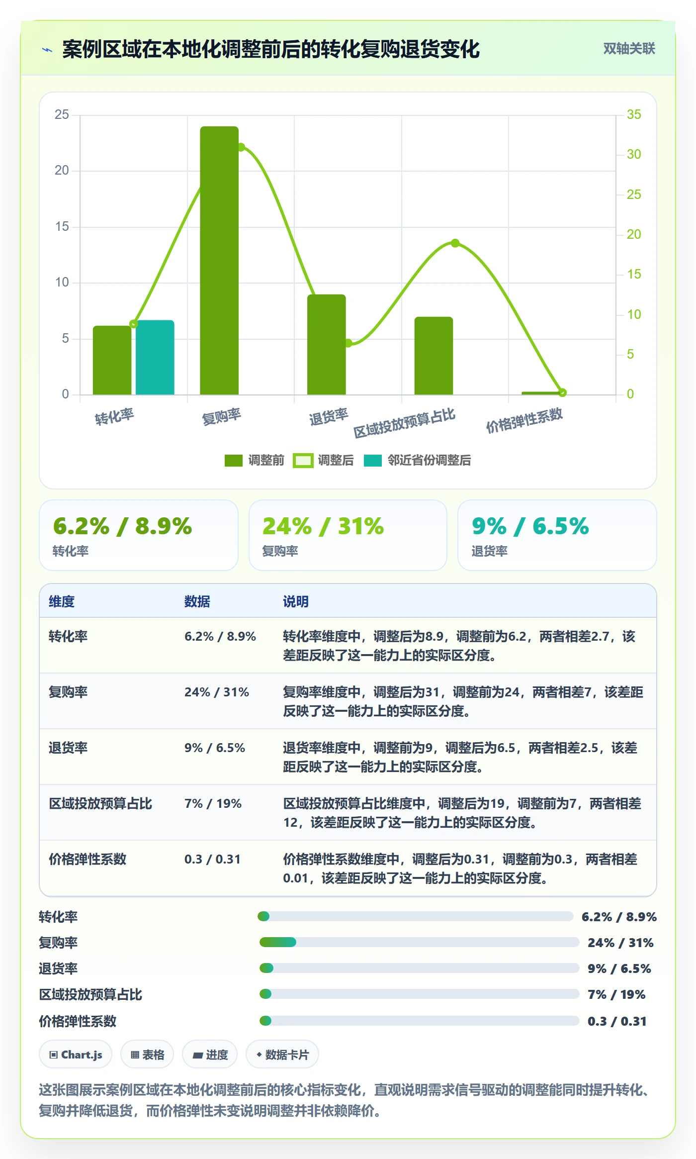商品分析使用技巧：市场需求对应的本地化运营方法