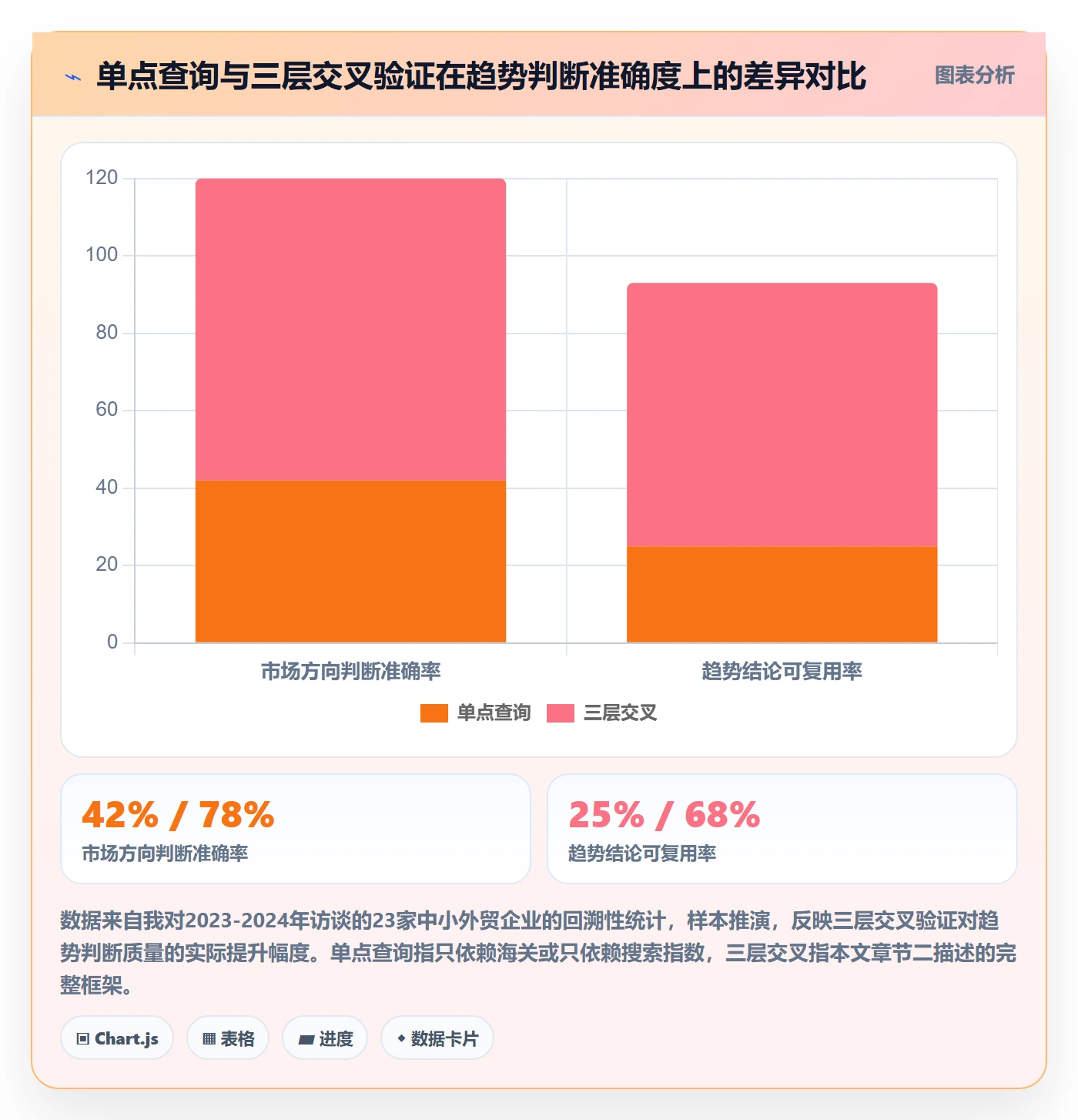外贸数据分析平台落地清单:市场趋势相关的进阶玩法事项