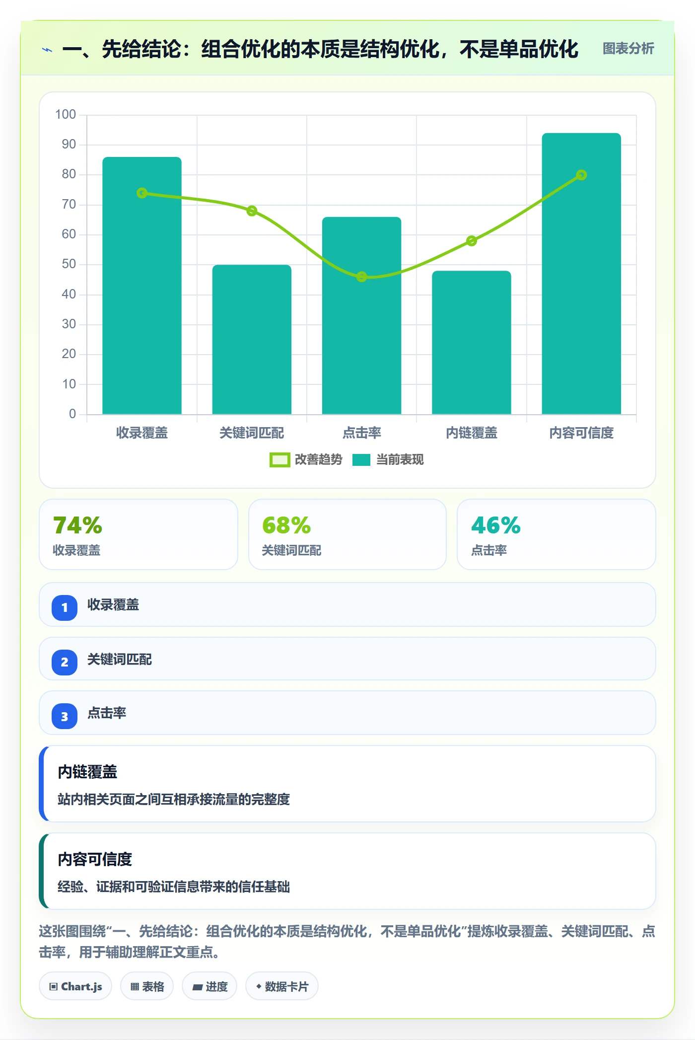 一、先给结论：组合优化的本质是结构优化，不是单品优化