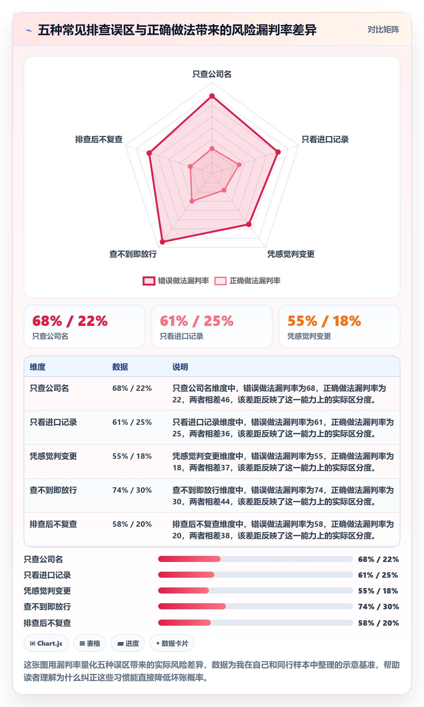 外贸数据分析平台操作手册：买家查询对应的风险排查步骤