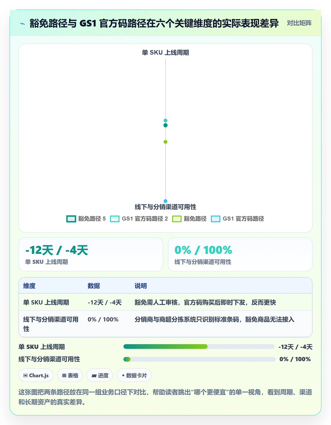UPC码规划方法：豁免申请与供应链协同如何衔接