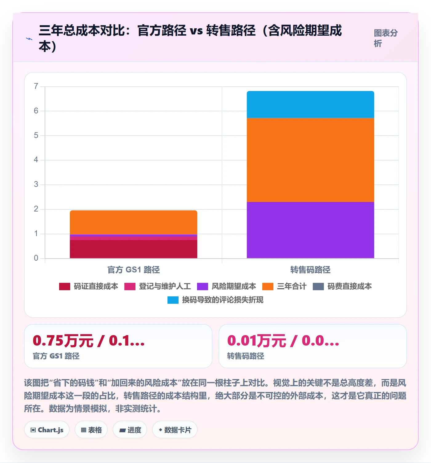 UPC码实践指南：合规风险的账号安全怎样更有效