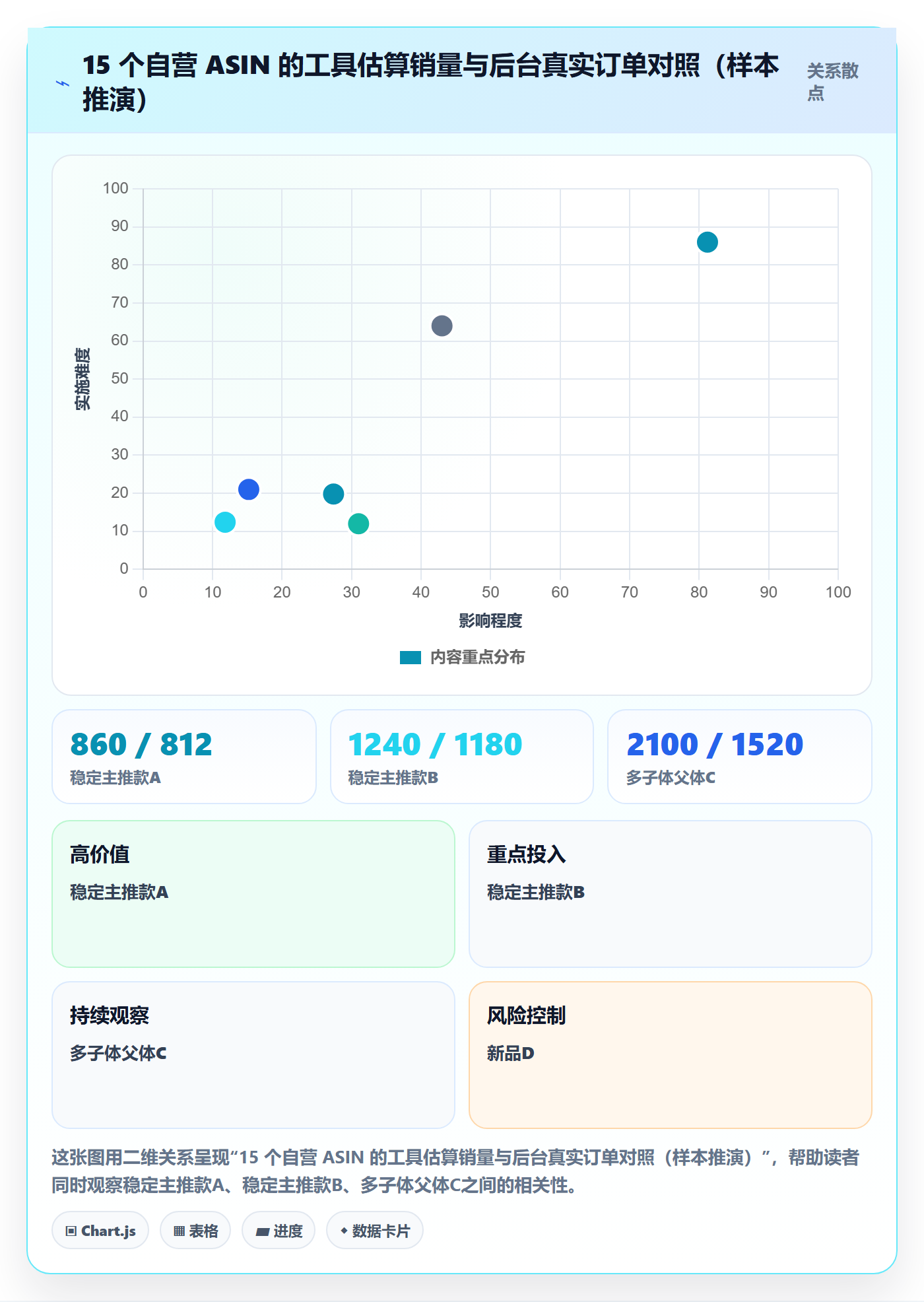 亚马逊软件怎么选？竞品监控相关的风险排查判断标准