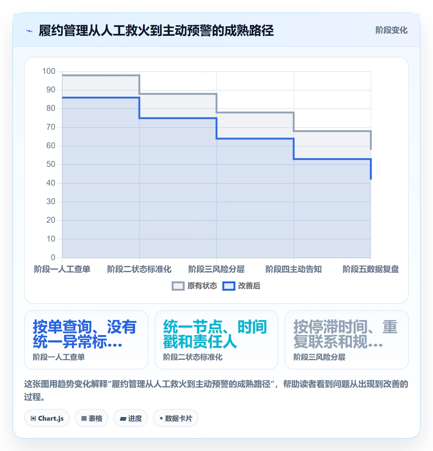 temu怎么落地？从履约物流讲清客户服务
