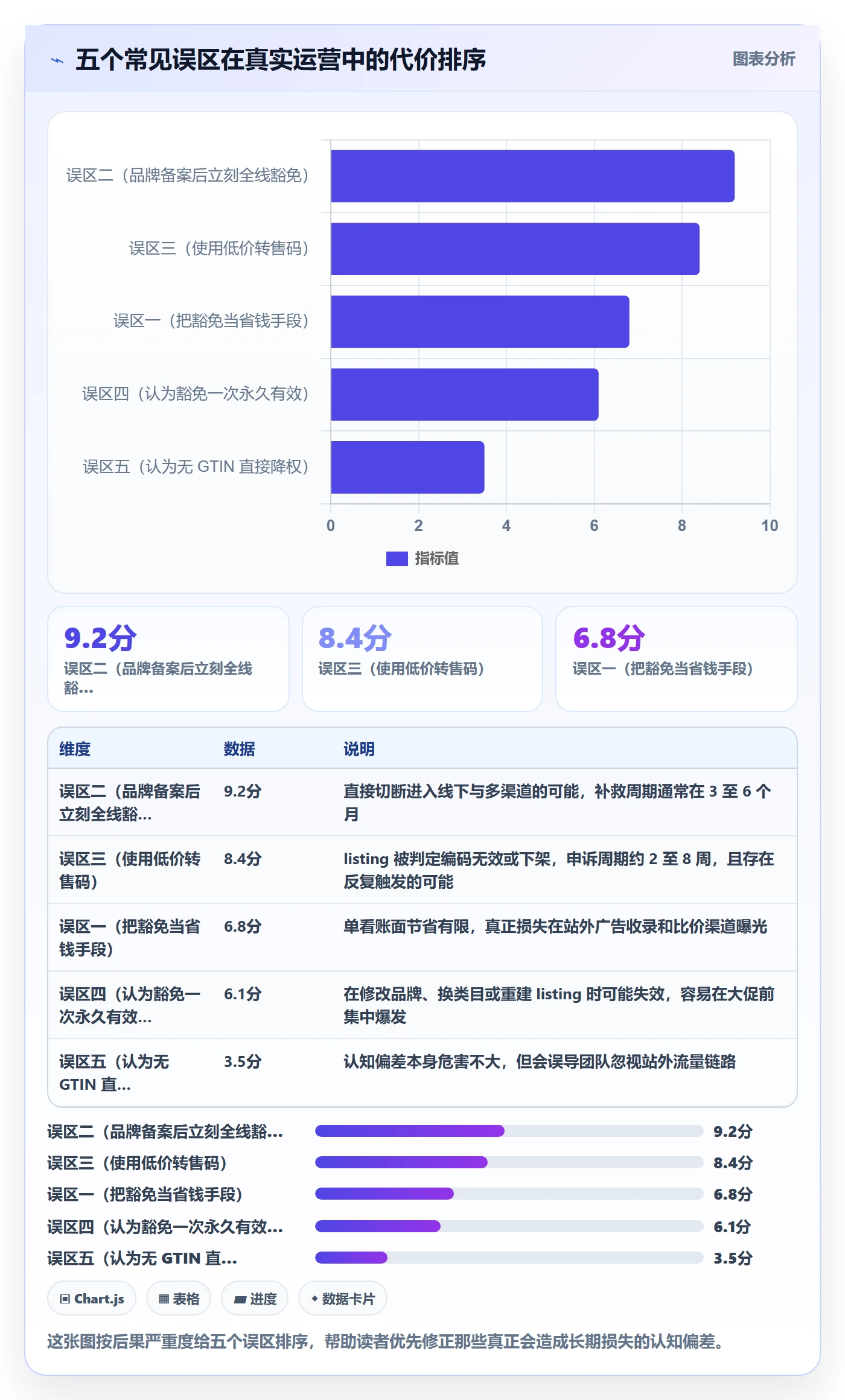 UPC码决策指南：用品牌建设判断豁免申请方案