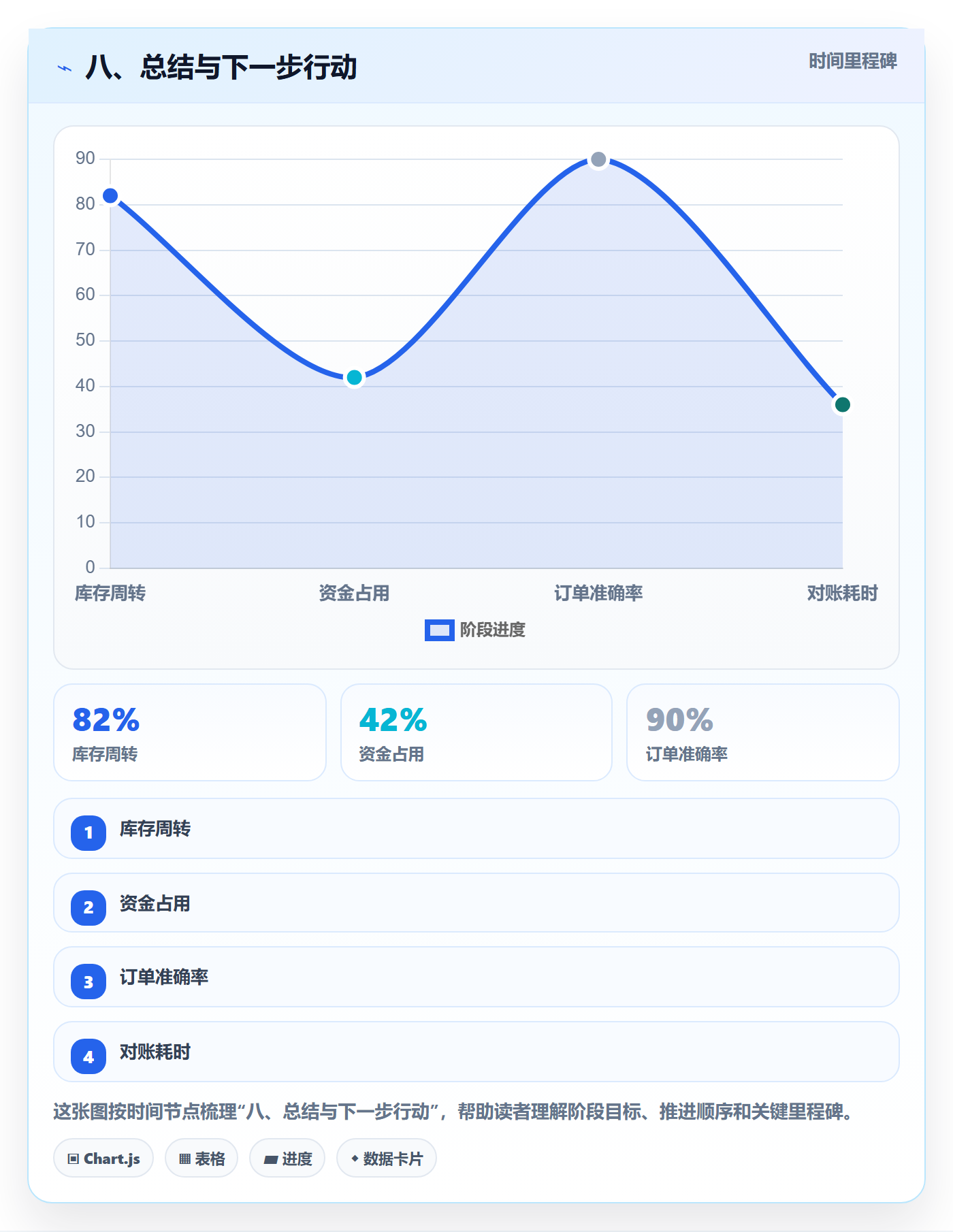 八、总结与下一步行动