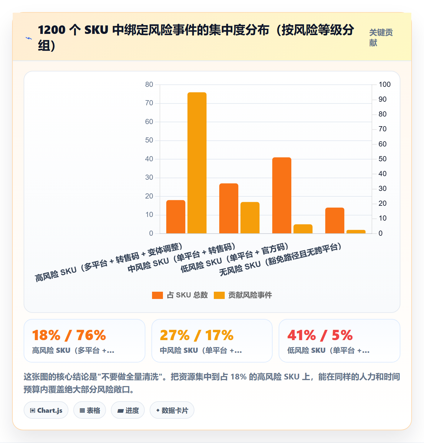 UPC码基础课：商品绑定相关的落地案例一次讲透