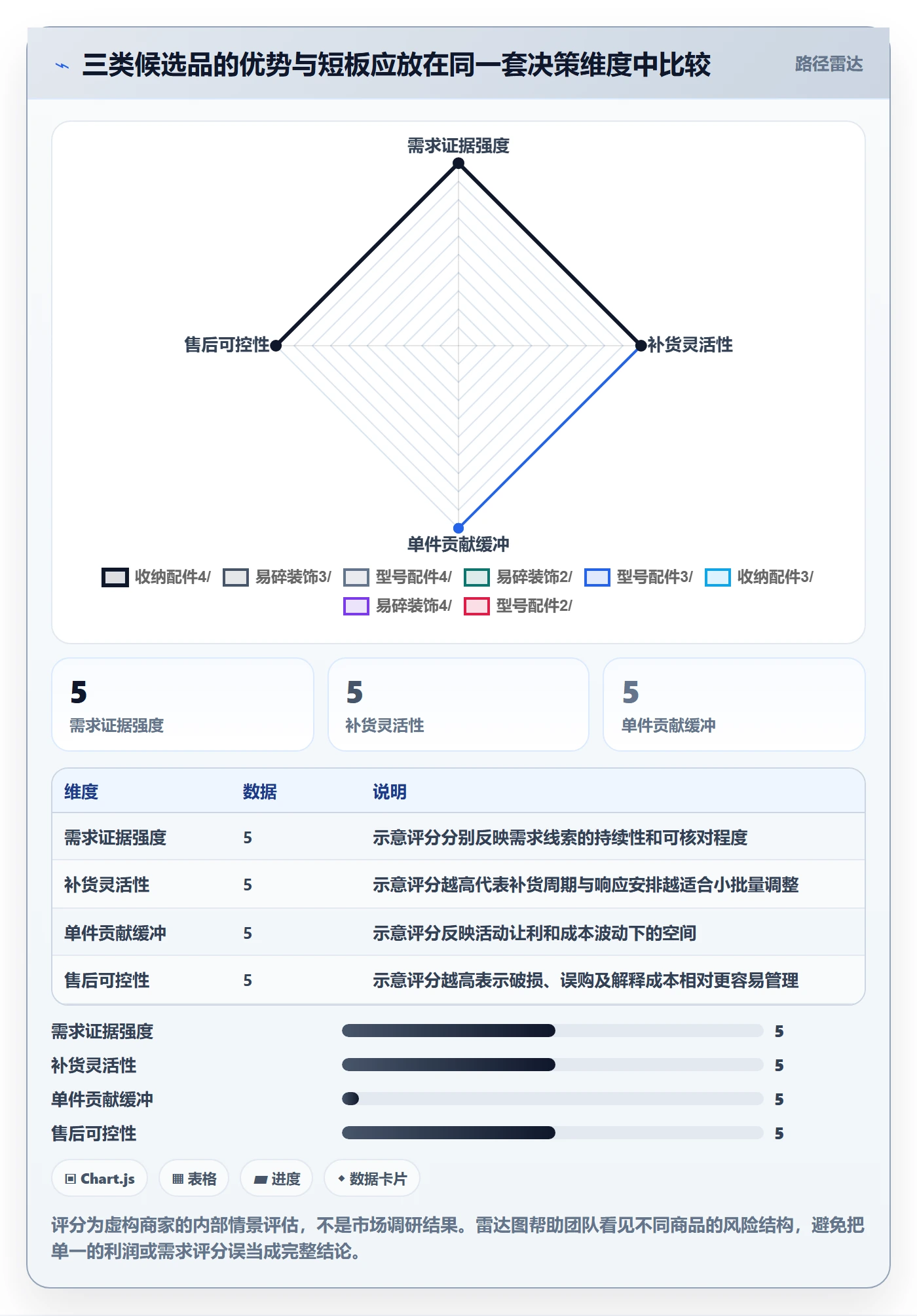 temu怎么选？活动流量相关的中小商家判断标准